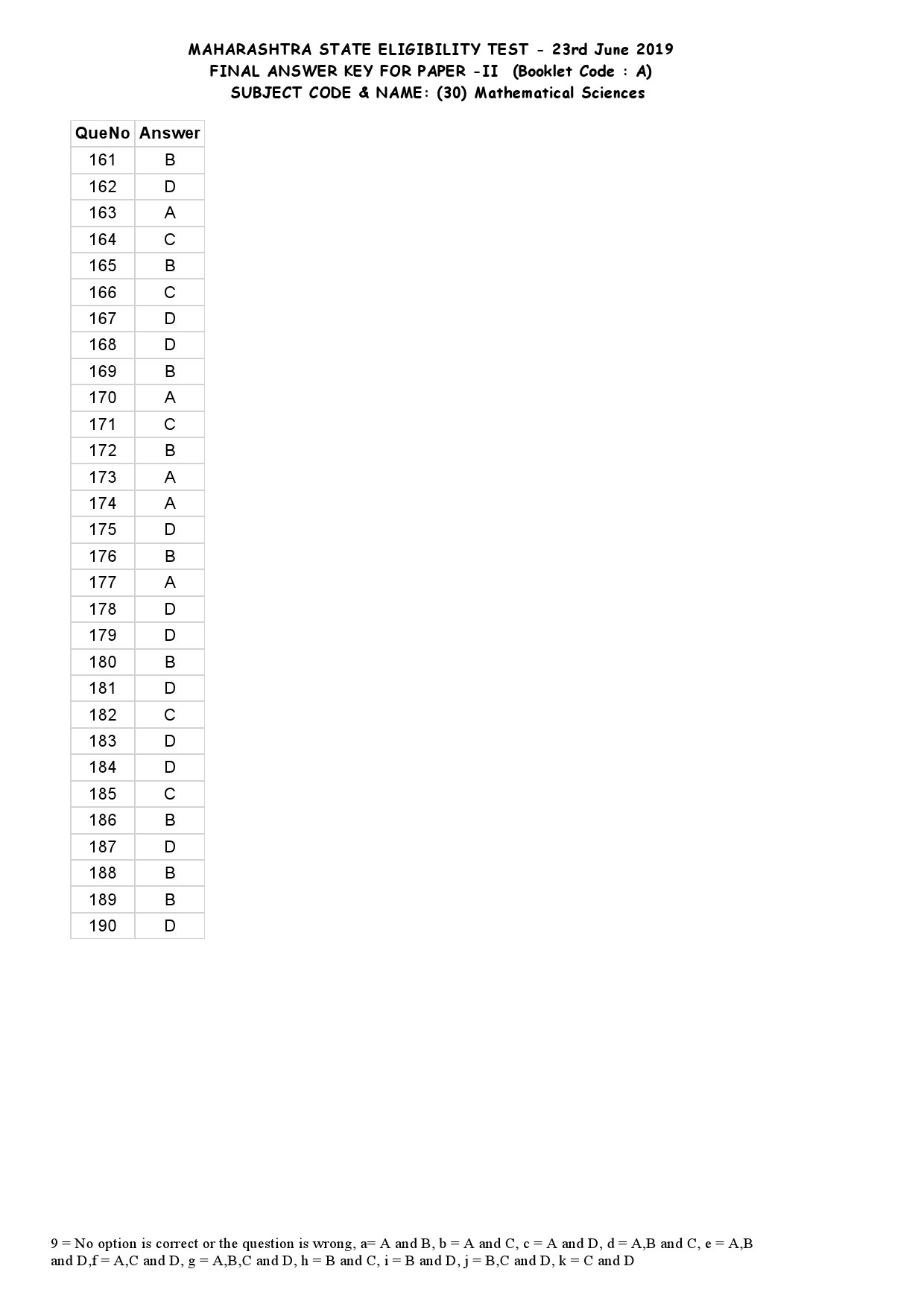 MH SET Paper II Mathematical Science Exam Answer Key June 2019 2