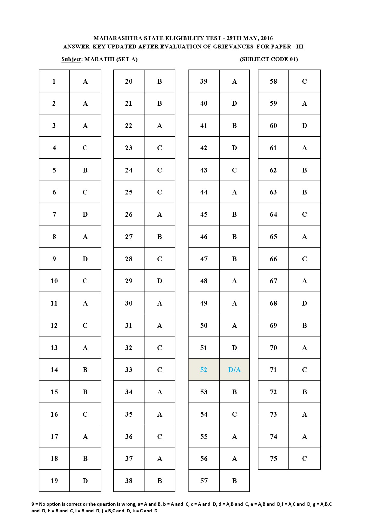 MH SET Paper III Exam Answer Key May 2016 1