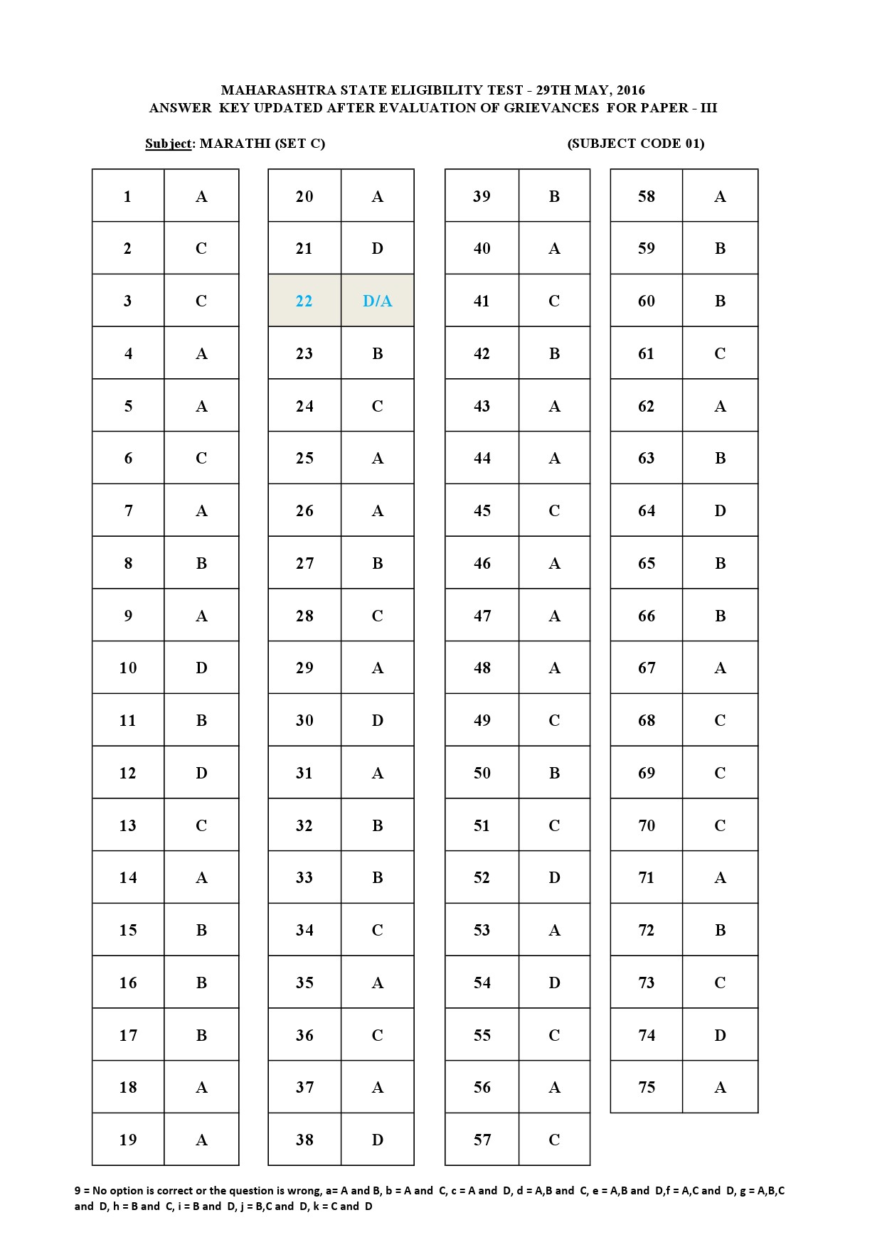 MH SET Paper III Exam Answer Key May 2016 3