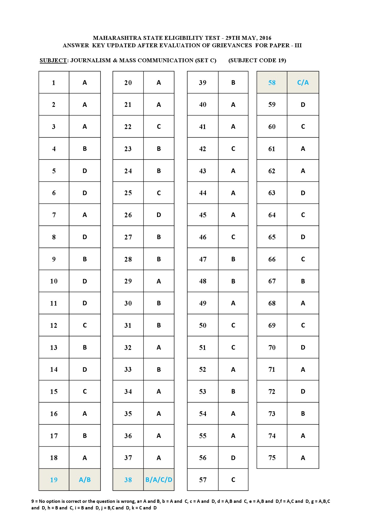 MH SET Paper III Exam Answer Key May 2016 35