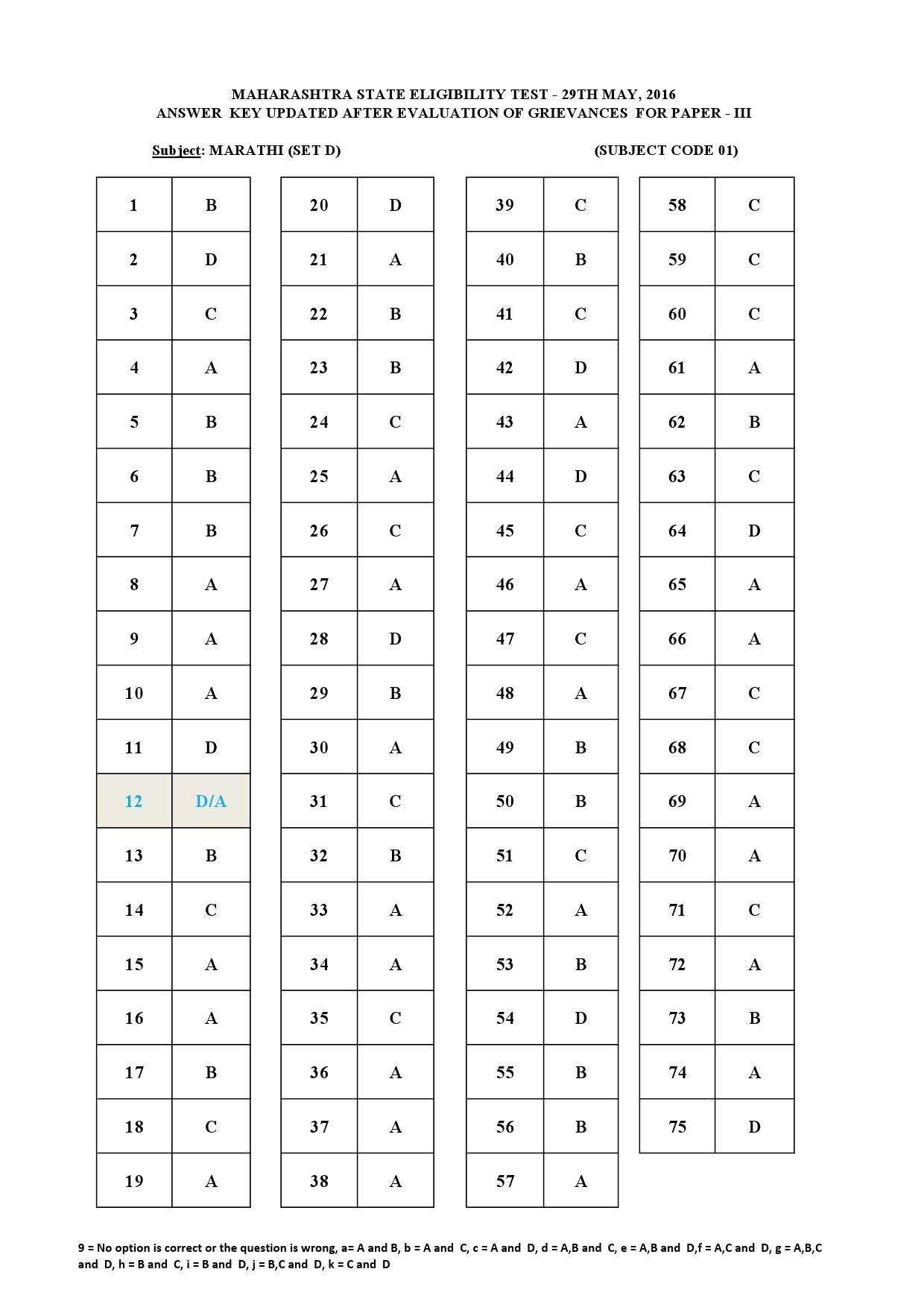 MH SET Paper III Exam Answer Key May 2016 4