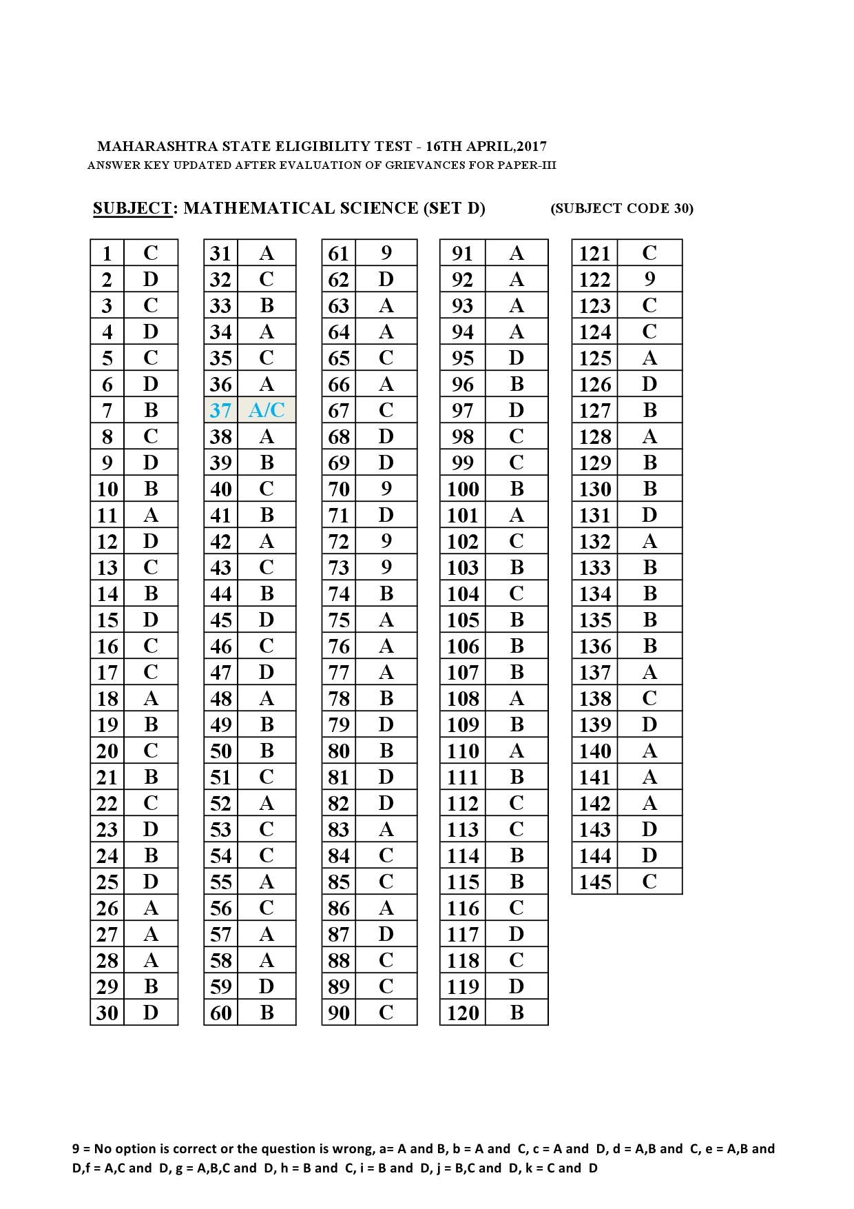 MH SET Paper III Mathematical Science Exam Answer Key April 2017 4