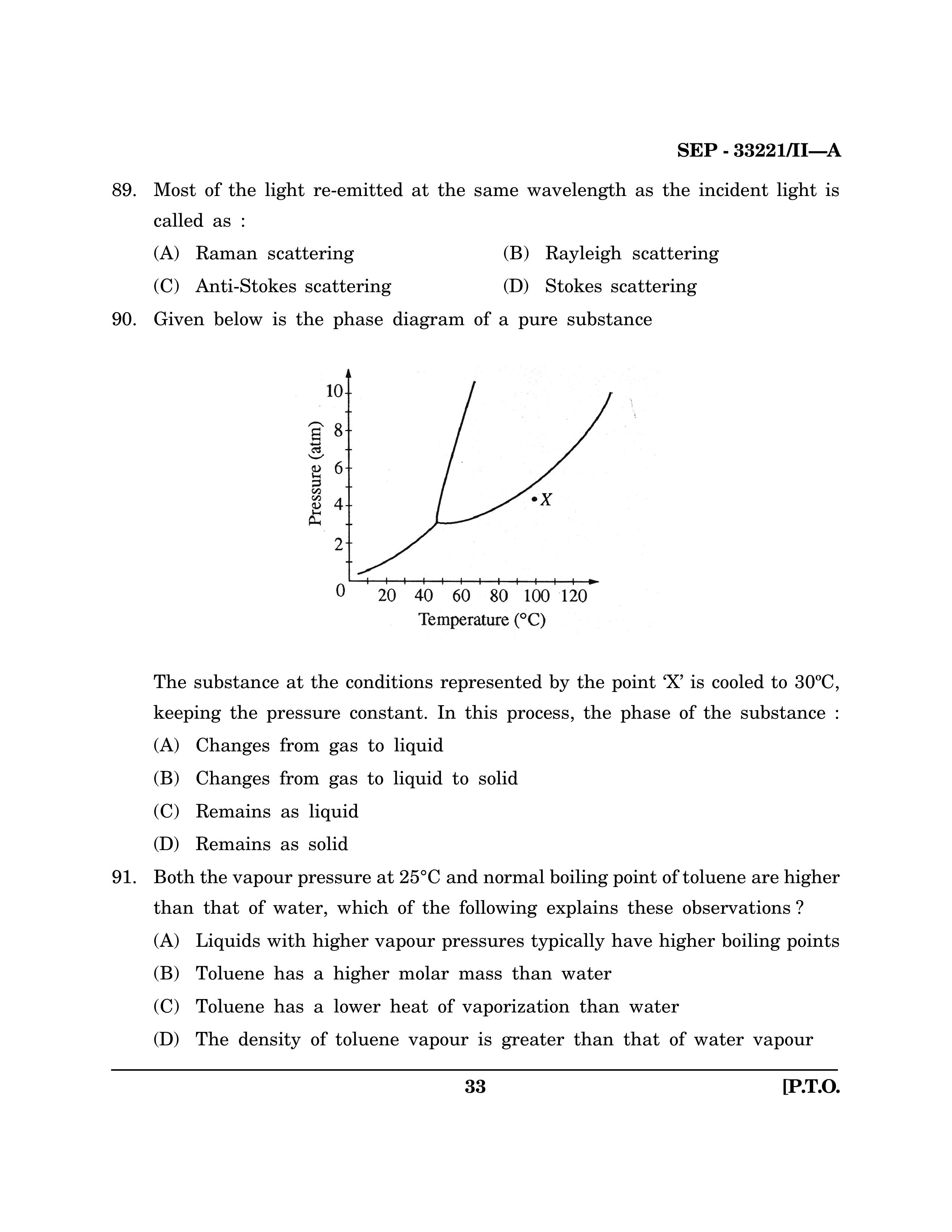 Maharashtra SET Chemical Sciences Exam Question Paper September 2021 32