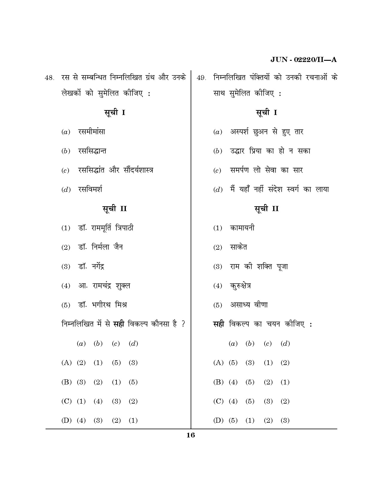 Maharashtra SET Hindi Question Paper II June 2020 15