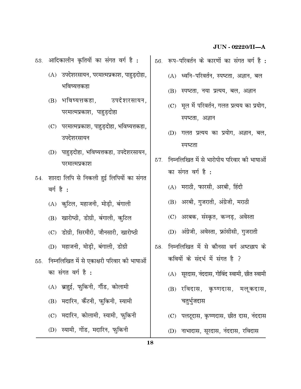 Maharashtra SET Hindi Question Paper II June 2020 17