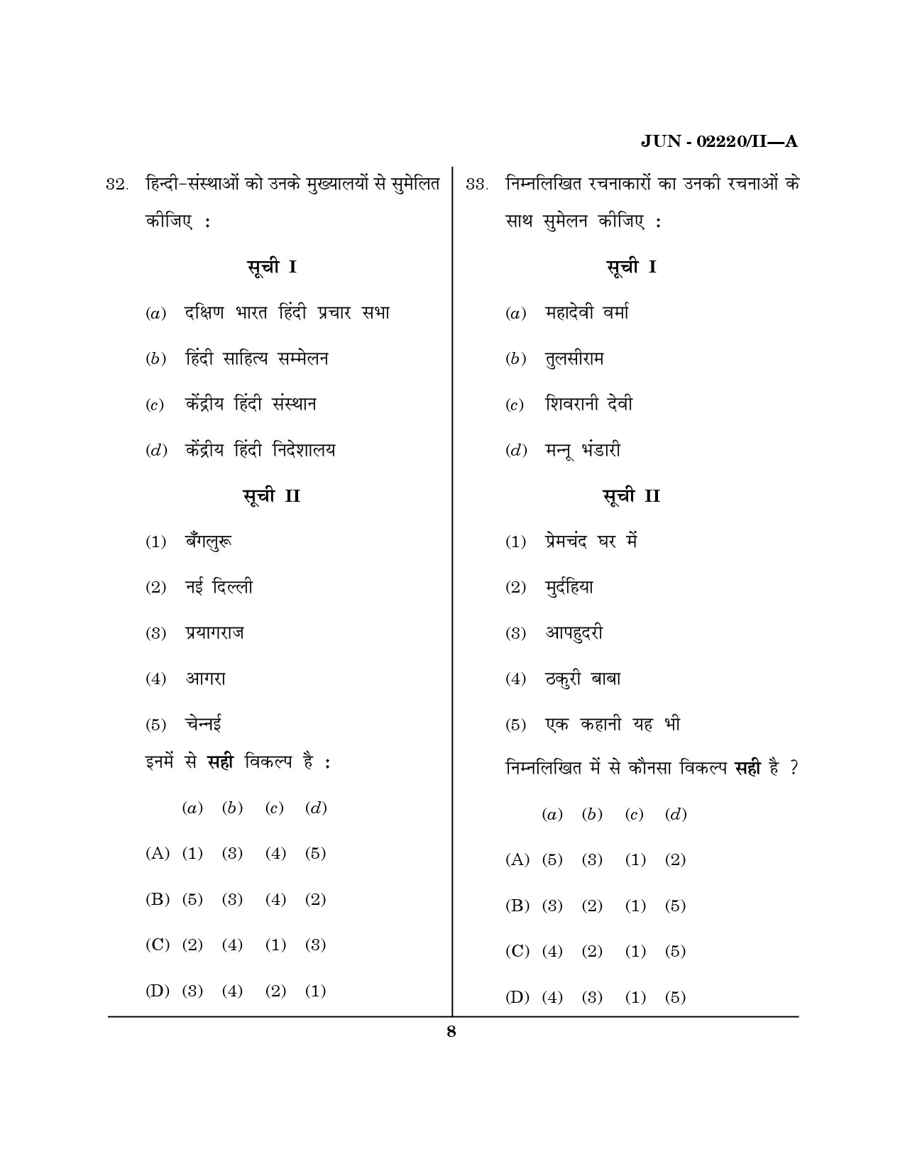 Maharashtra SET Hindi Question Paper II June 2020 7