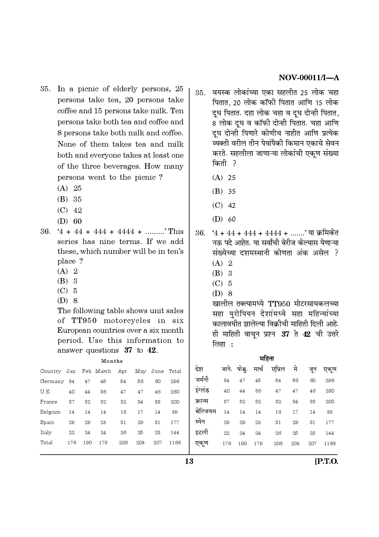 Maharashtra SET Paper I Question November 2011 13