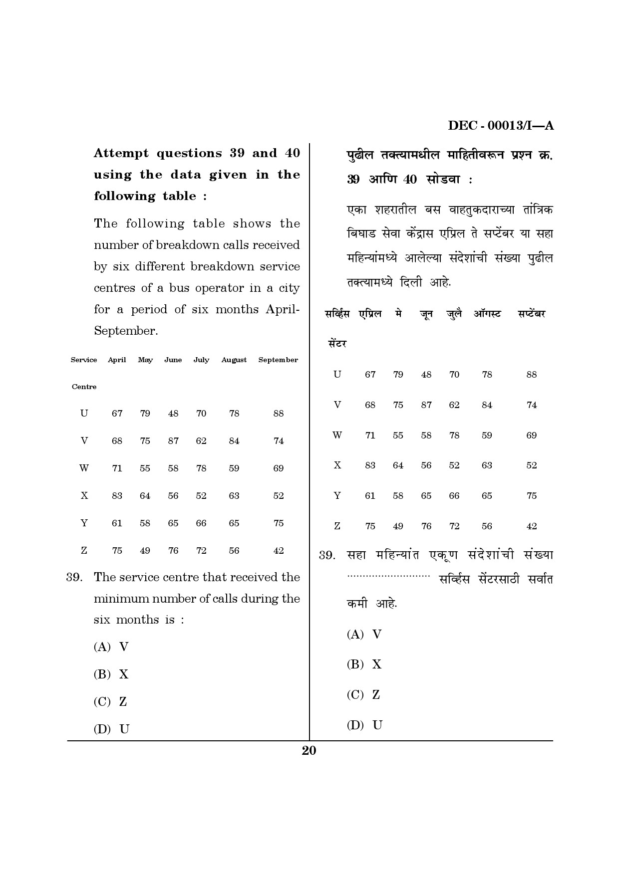 Maharashtra SET Paper I Questions December 2013 19