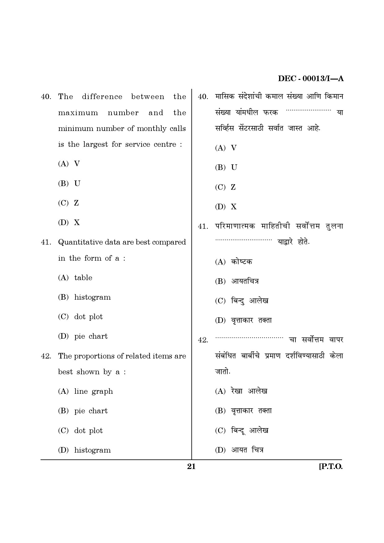 Maharashtra SET Paper I Questions December 2013 20