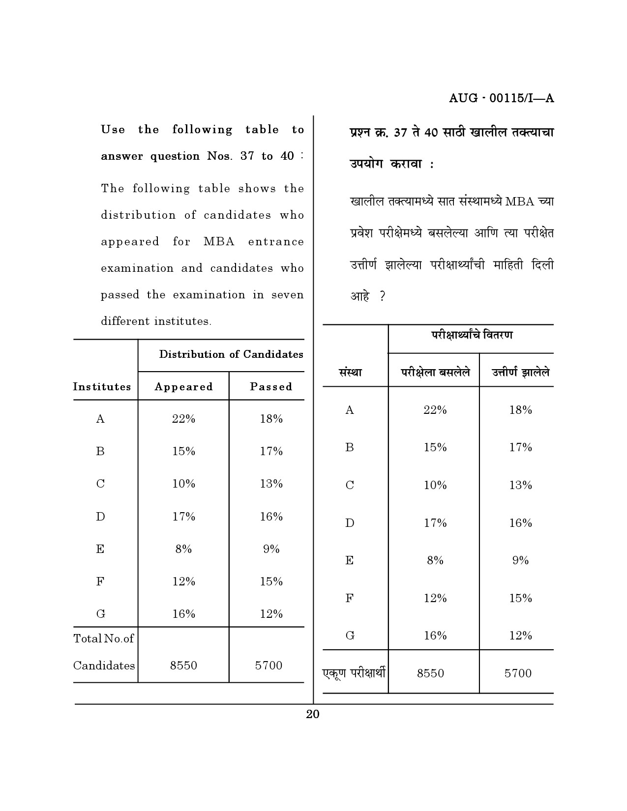 Maharashtra SET Question Paper I August 2015 19