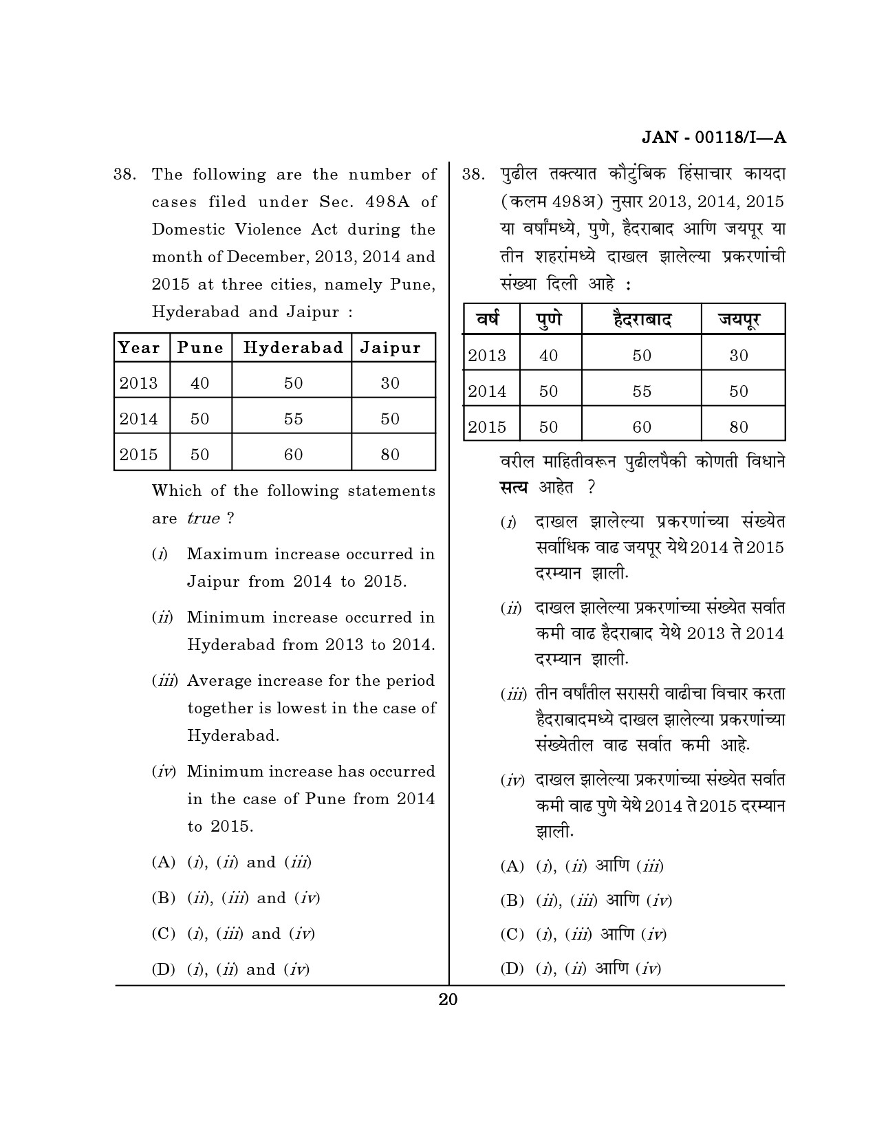 Maharashtra SET Question Paper I January 2018 19