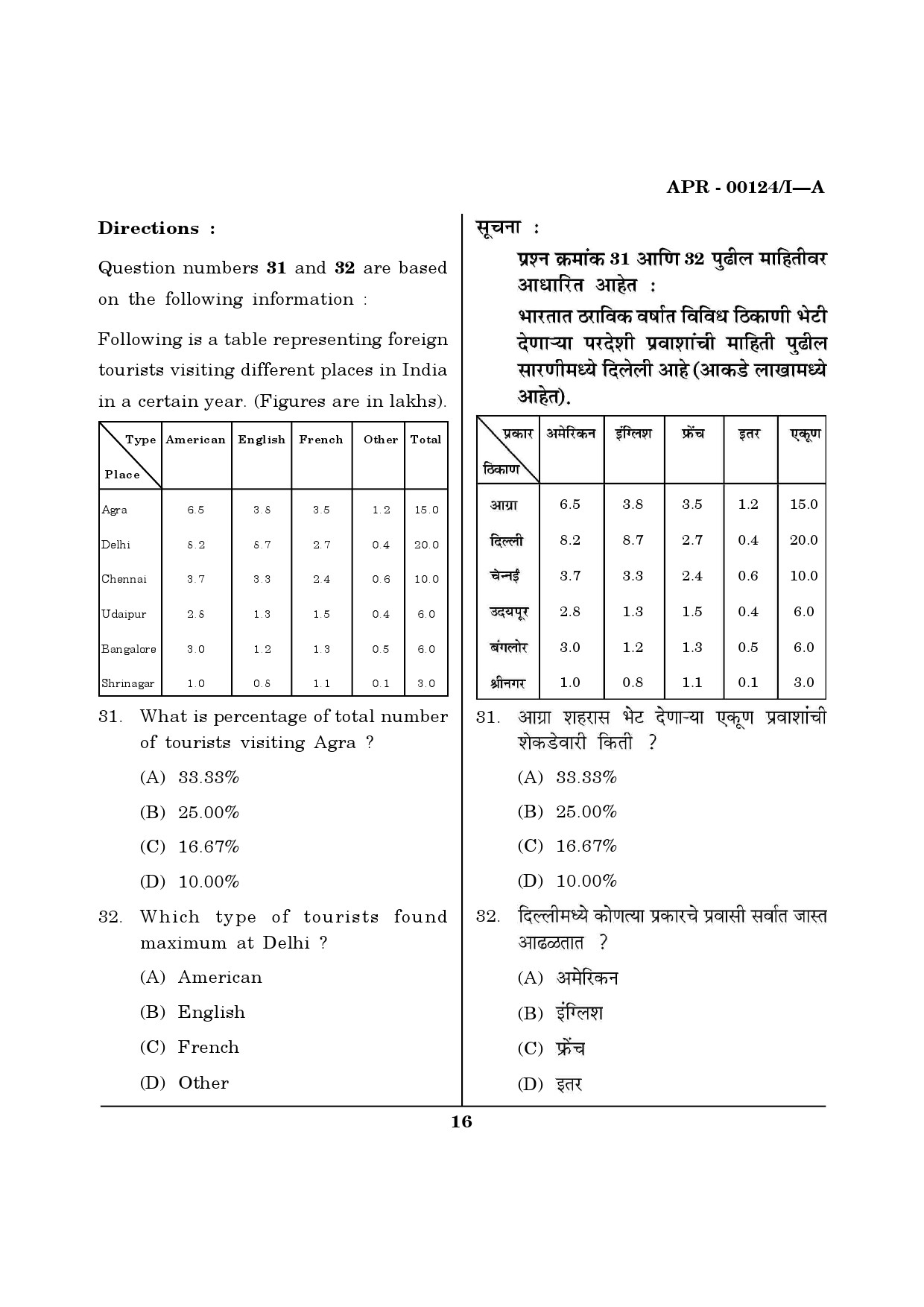 MH SET Question Paper I April 2024 15