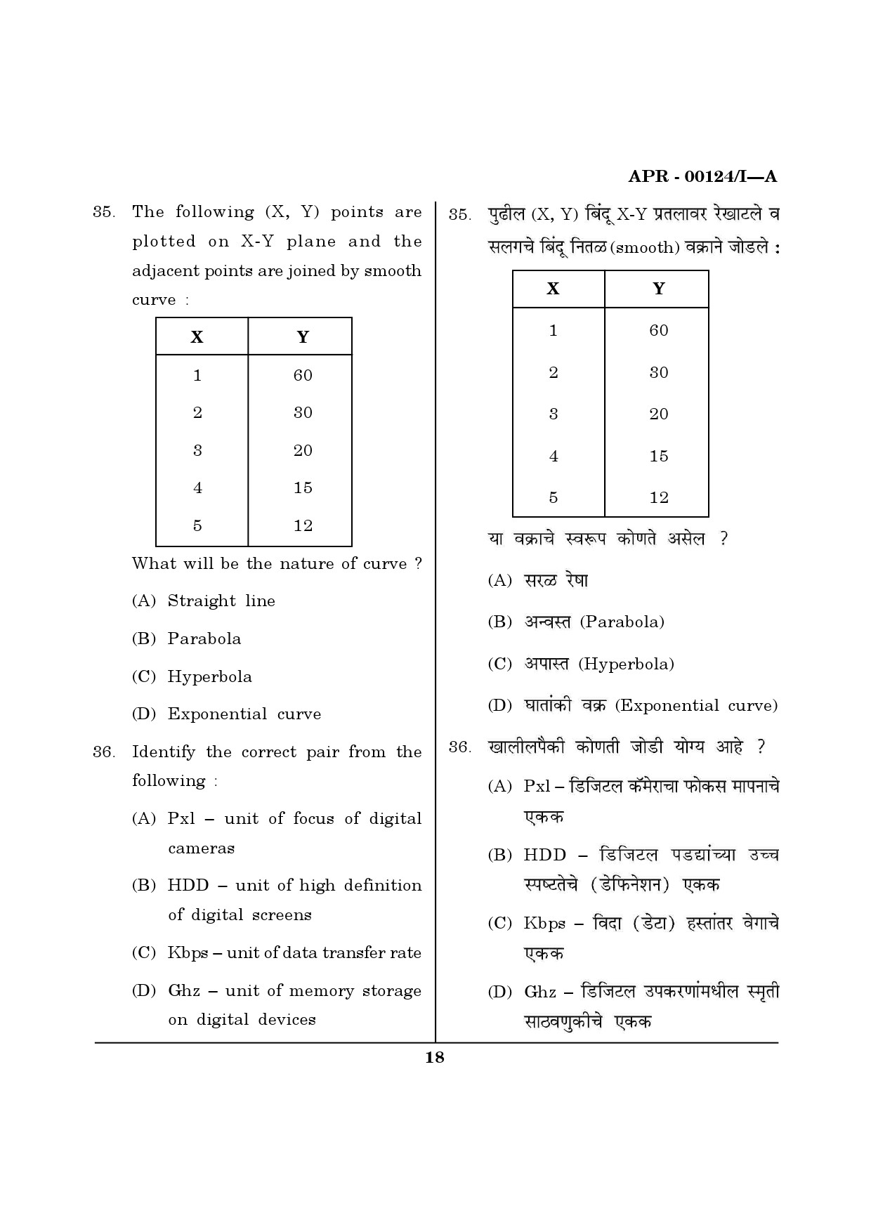 MH SET Question Paper I April 2024 17