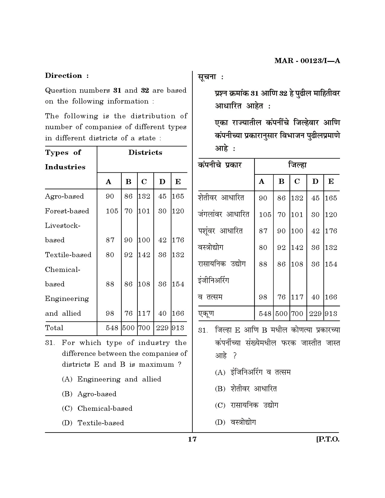 MH SET Question Paper I March 2023 16