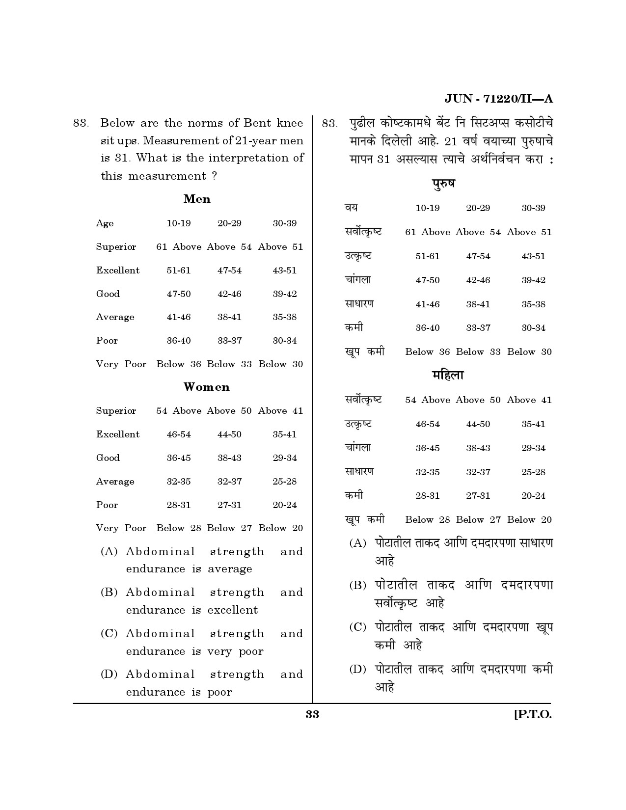 Maharashtra SET Physical Education Question Paper II June 2020 32