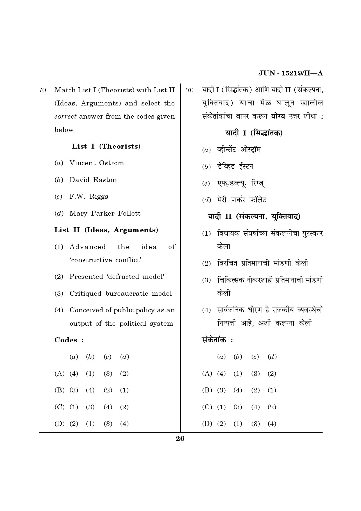 Maharashtra SET Political Science Question Paper II June 2019 25