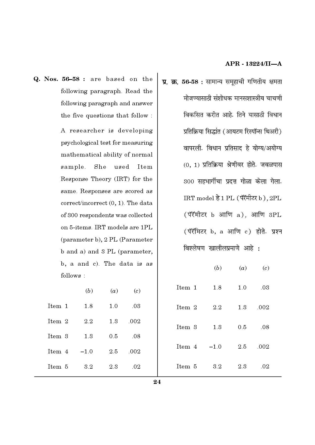 MH SET Psychology Question Paper II April 2024 23