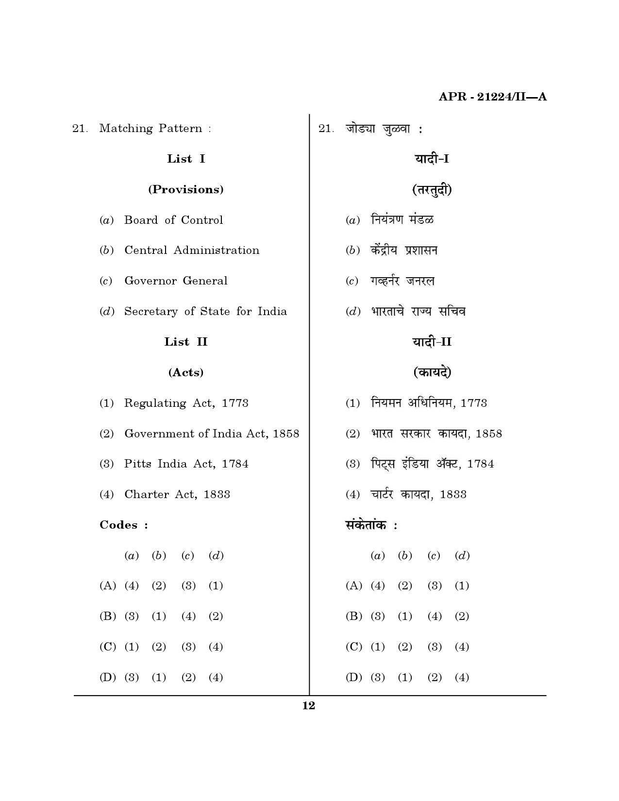 MH SET Public Administration Question Paper II April 2024 11