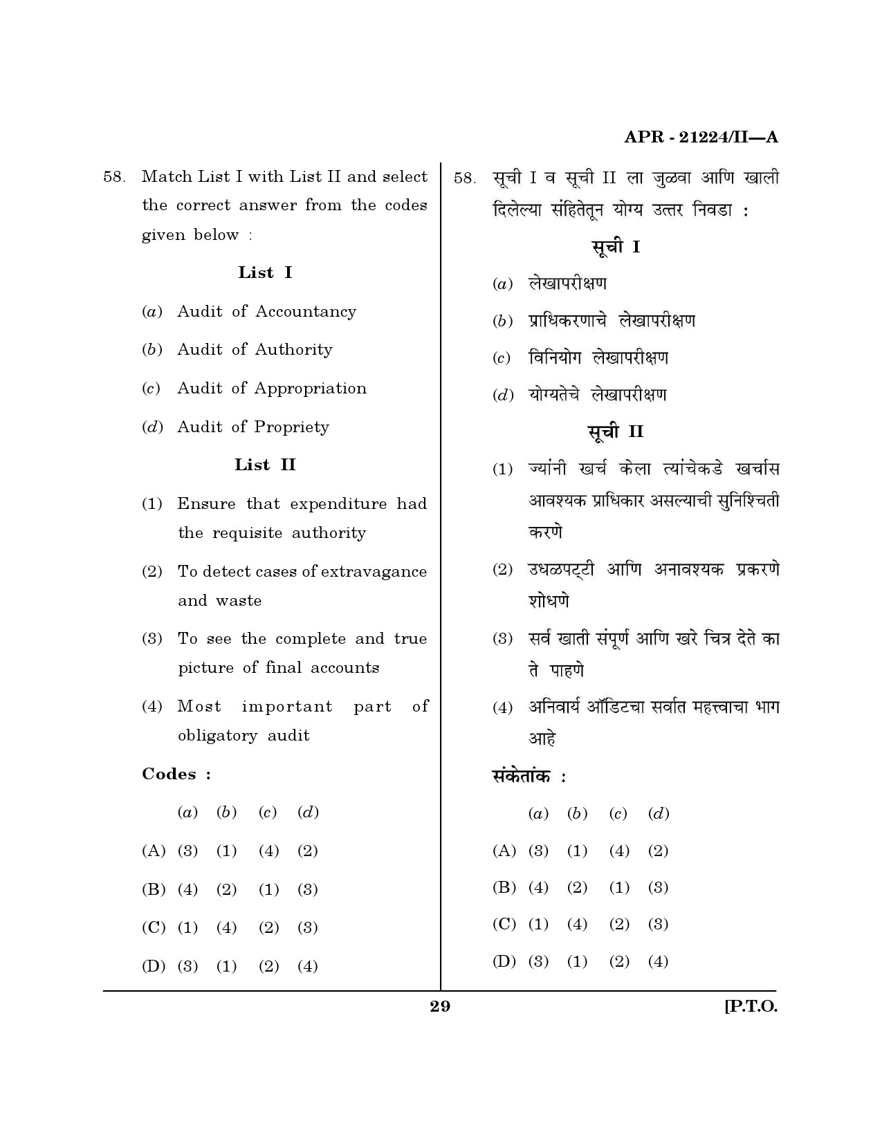 MH SET Public Administration Question Paper II April 2024 28