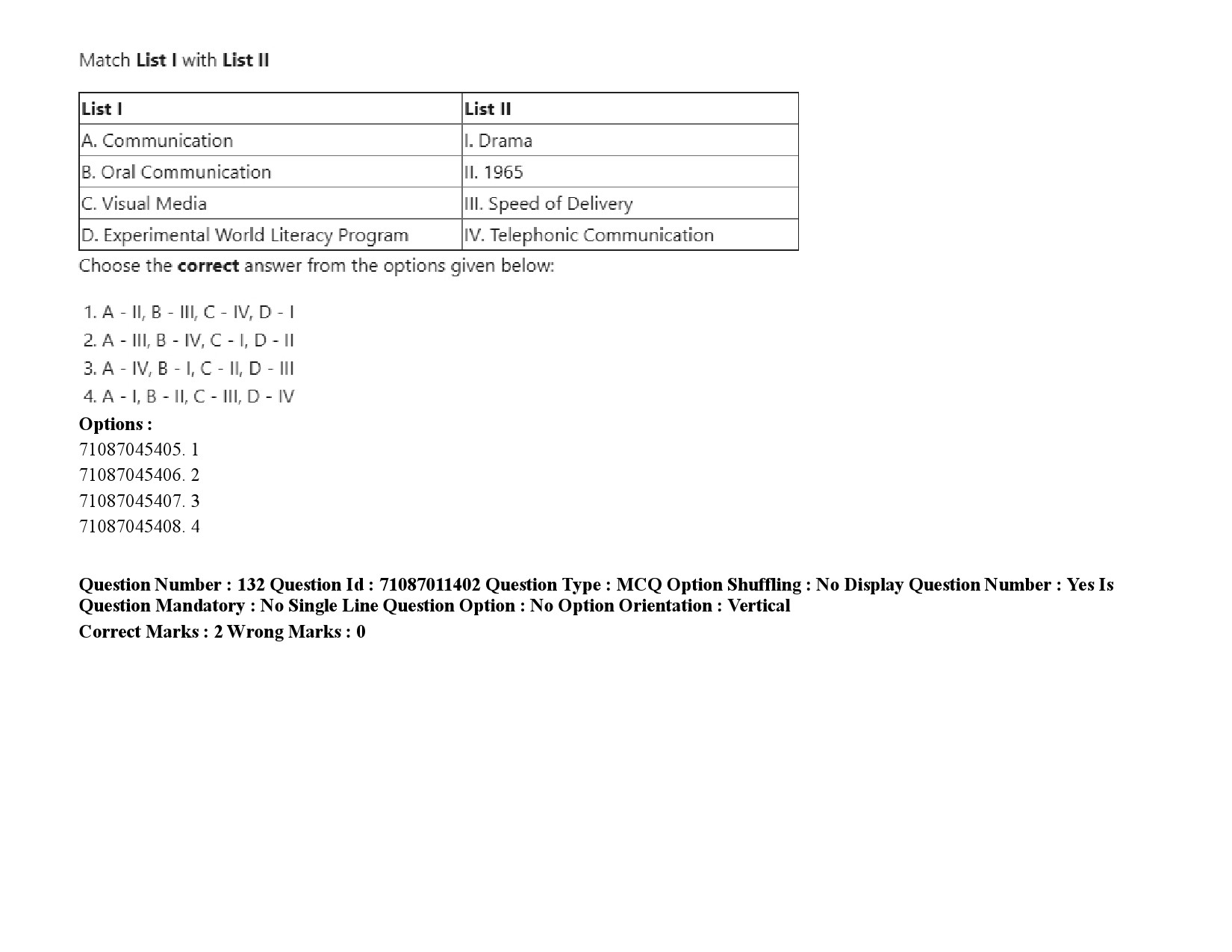 UGC NET Adult Education Question Paper September 2020 203