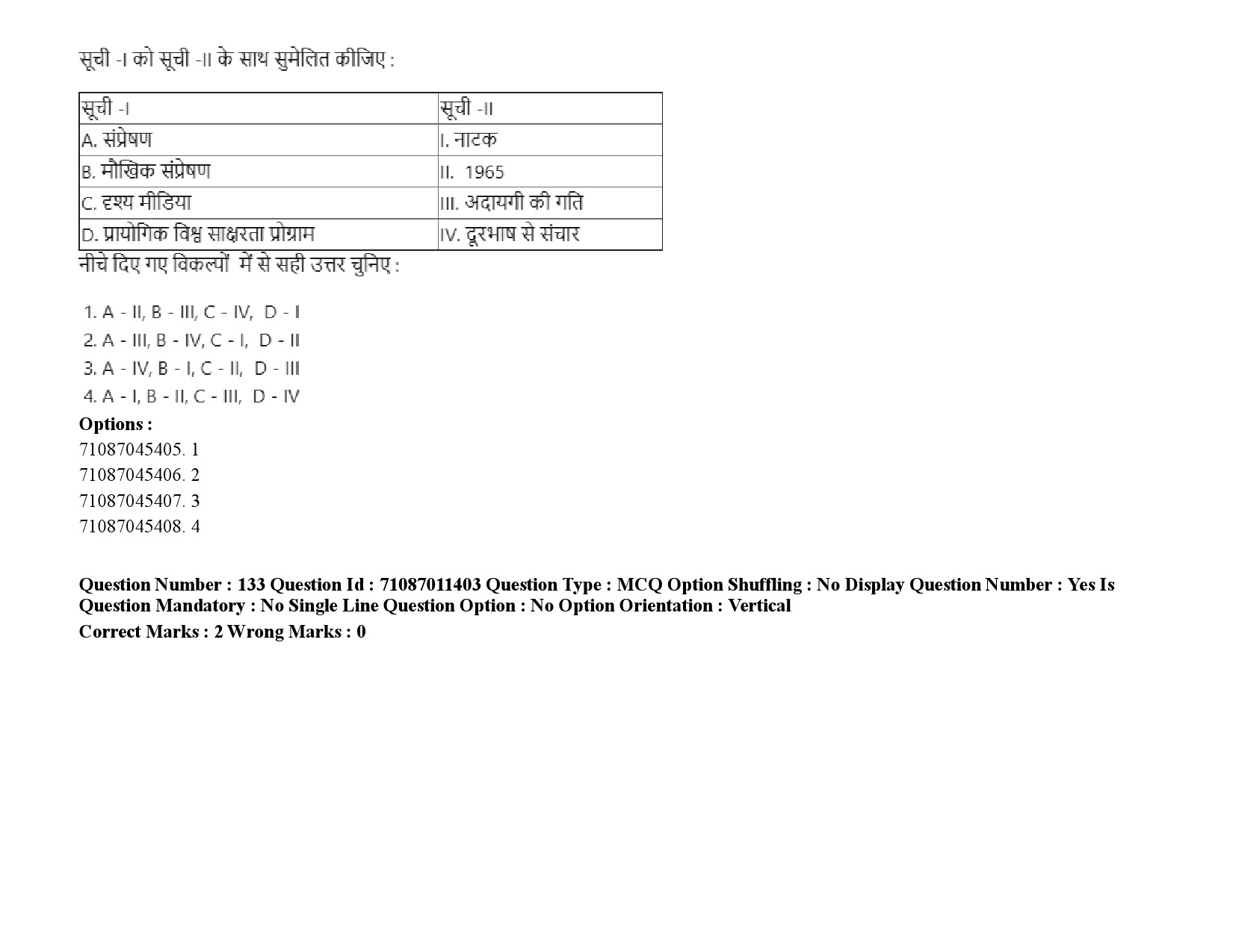 UGC NET Adult Education Question Paper September 2020 204