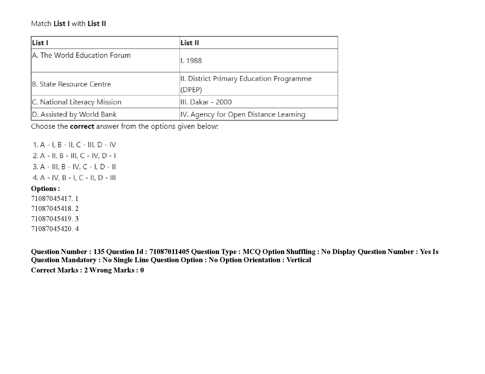 UGC NET Adult Education Question Paper September 2020 209