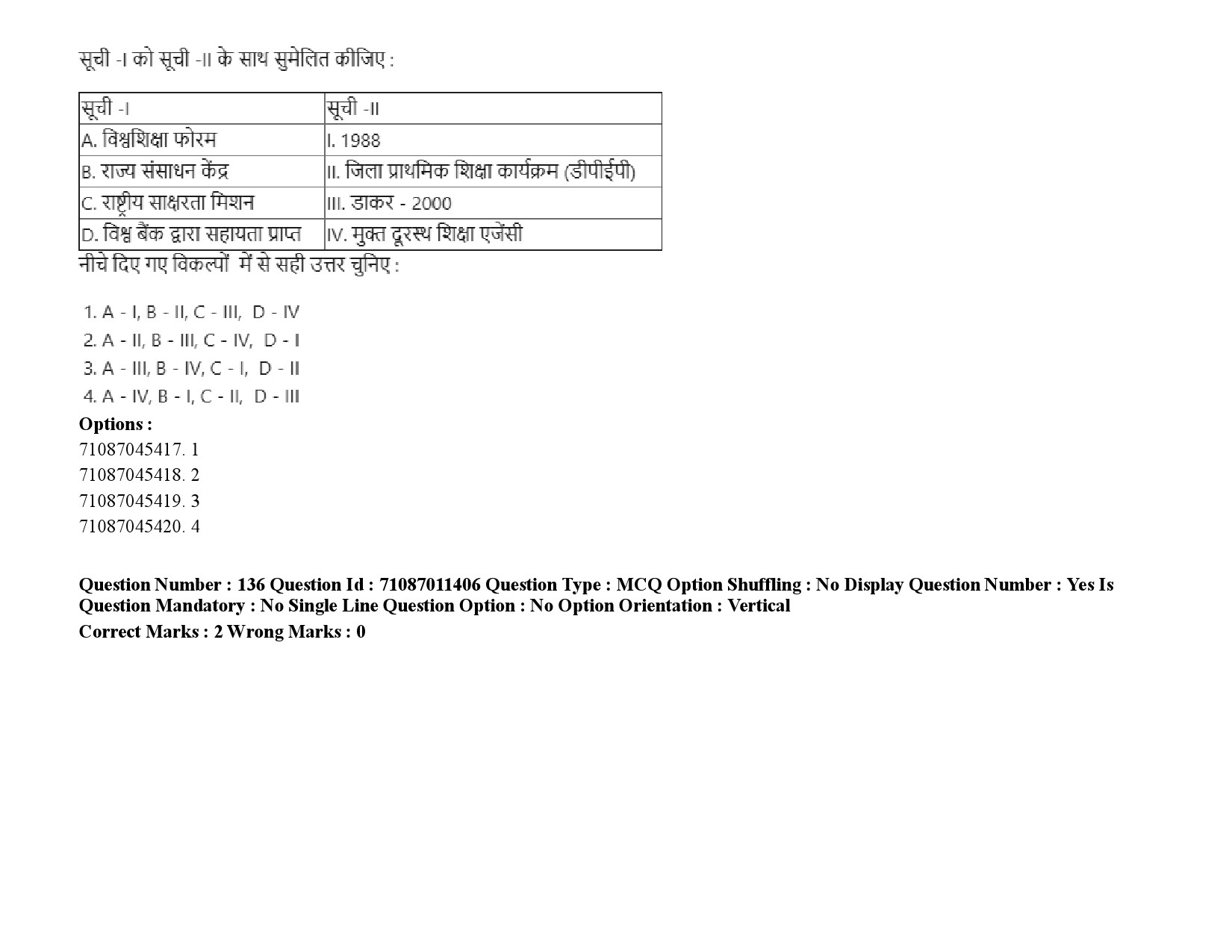 UGC NET Adult Education Question Paper September 2020 210