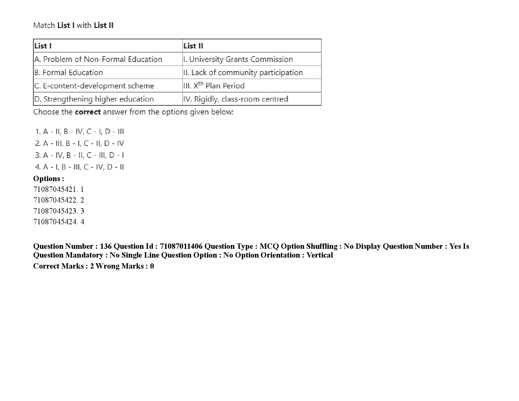 UGC NET Adult Education Question Paper September 2020 211