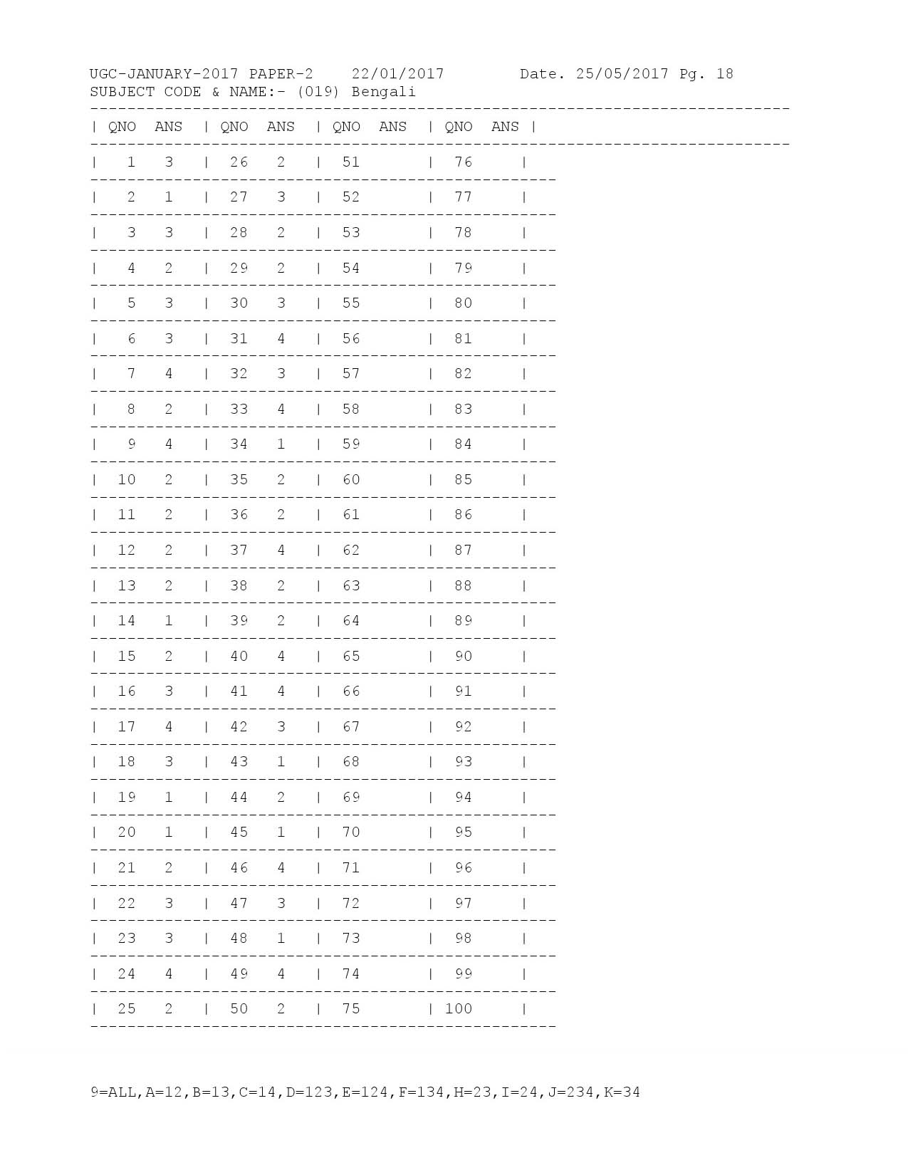 UGC NET Answer Keys of Bengali Paper II January 2017 1