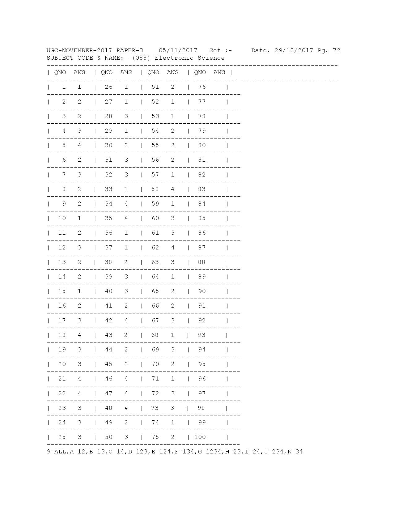 UGC NET Answer Keys of Electronic Science Paper III November 2017 1