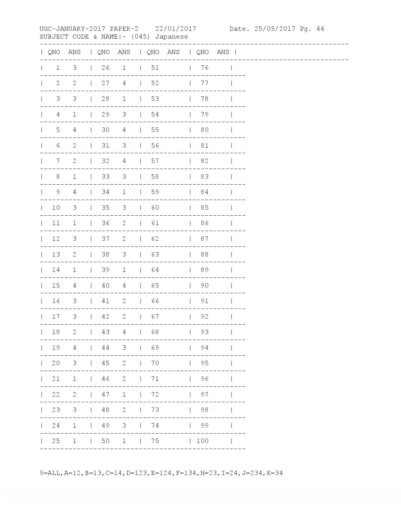 UGC NET Answer Keys of Japanese Paper II January 2017 1