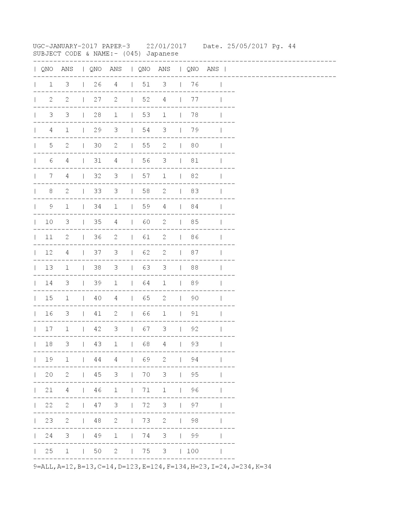 UGC NET Answer Keys of Japanese Paper III January 2017 1