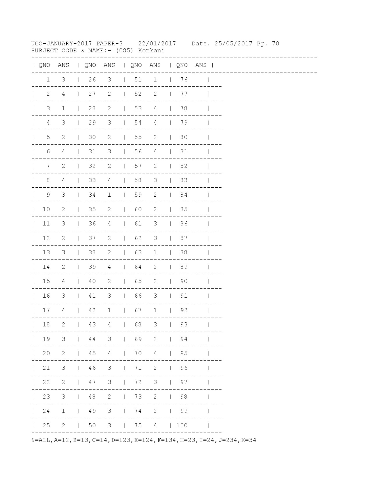 UGC NET Answer Keys of Konkani Paper III January 2017 1