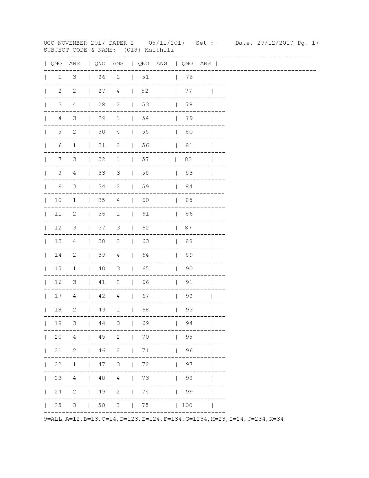 UGC NET Answer Keys of Maithili Paper II November 2017 1