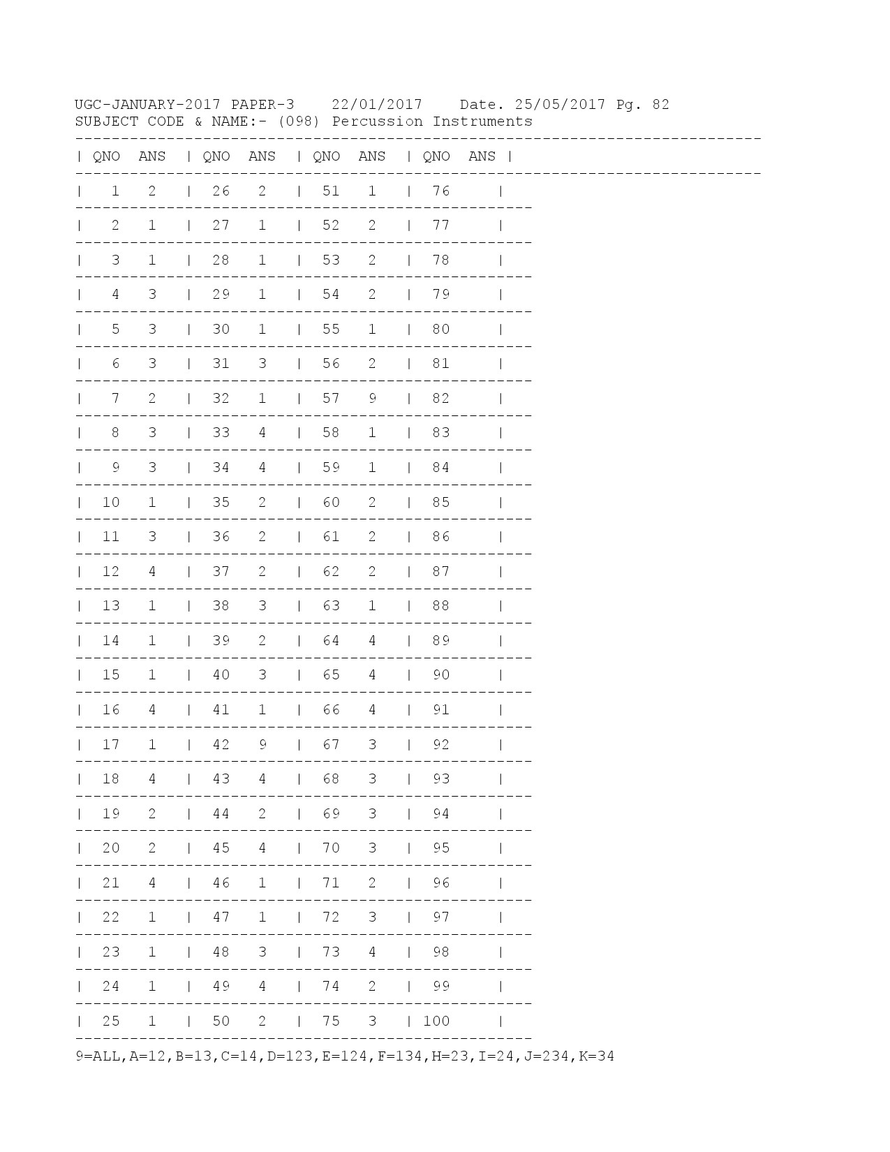 UGC NET Answer Keys of Percussion Instruments Paper III January 2017 1