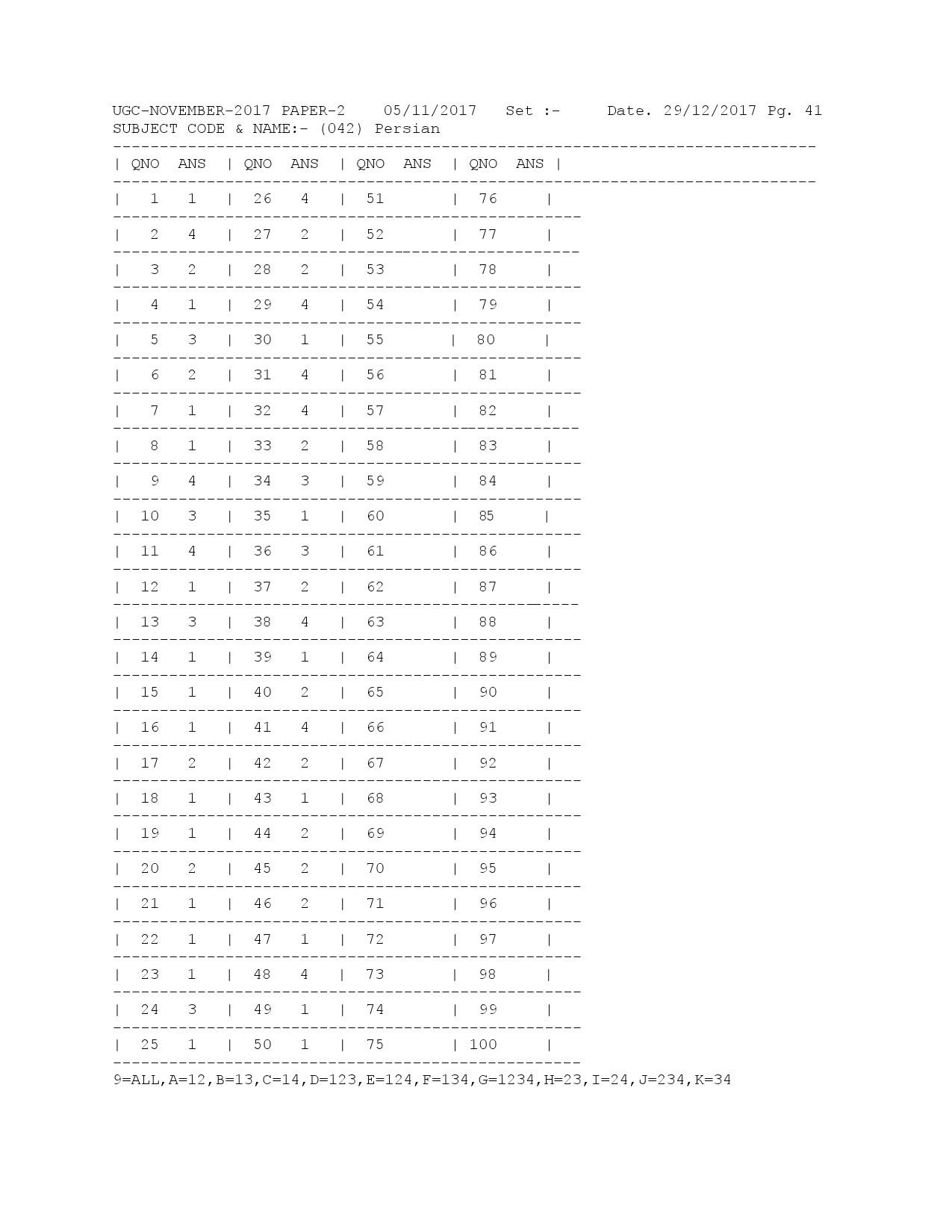 UGC NET Answer Keys of Persian Paper II November 2017 1