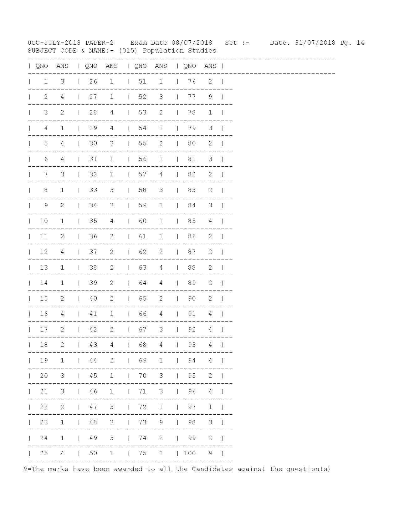 UGC NET Answer Keys of Population Studies Paper II July 2018 1