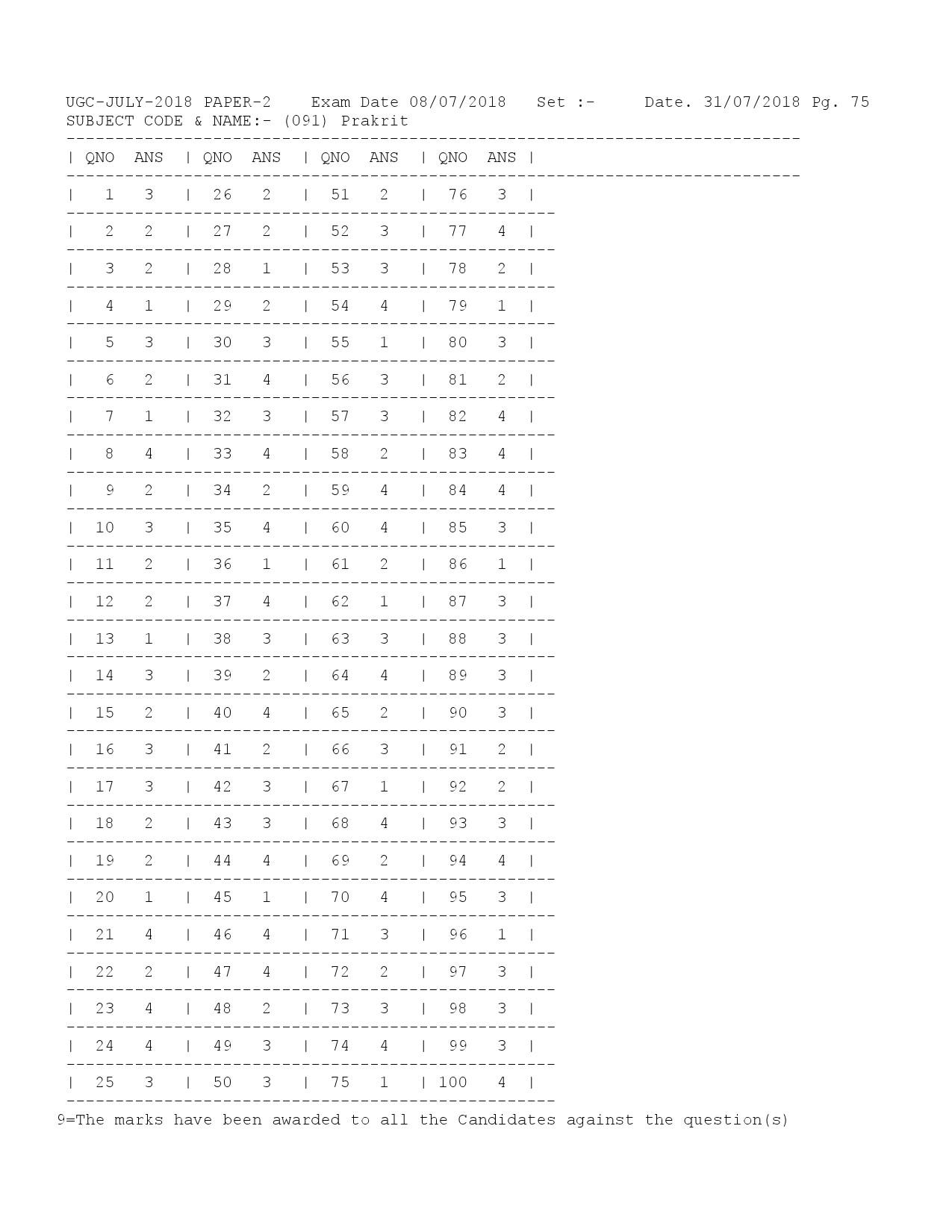 UGC NET Answer Keys of Prakrit Paper II July 2018 1