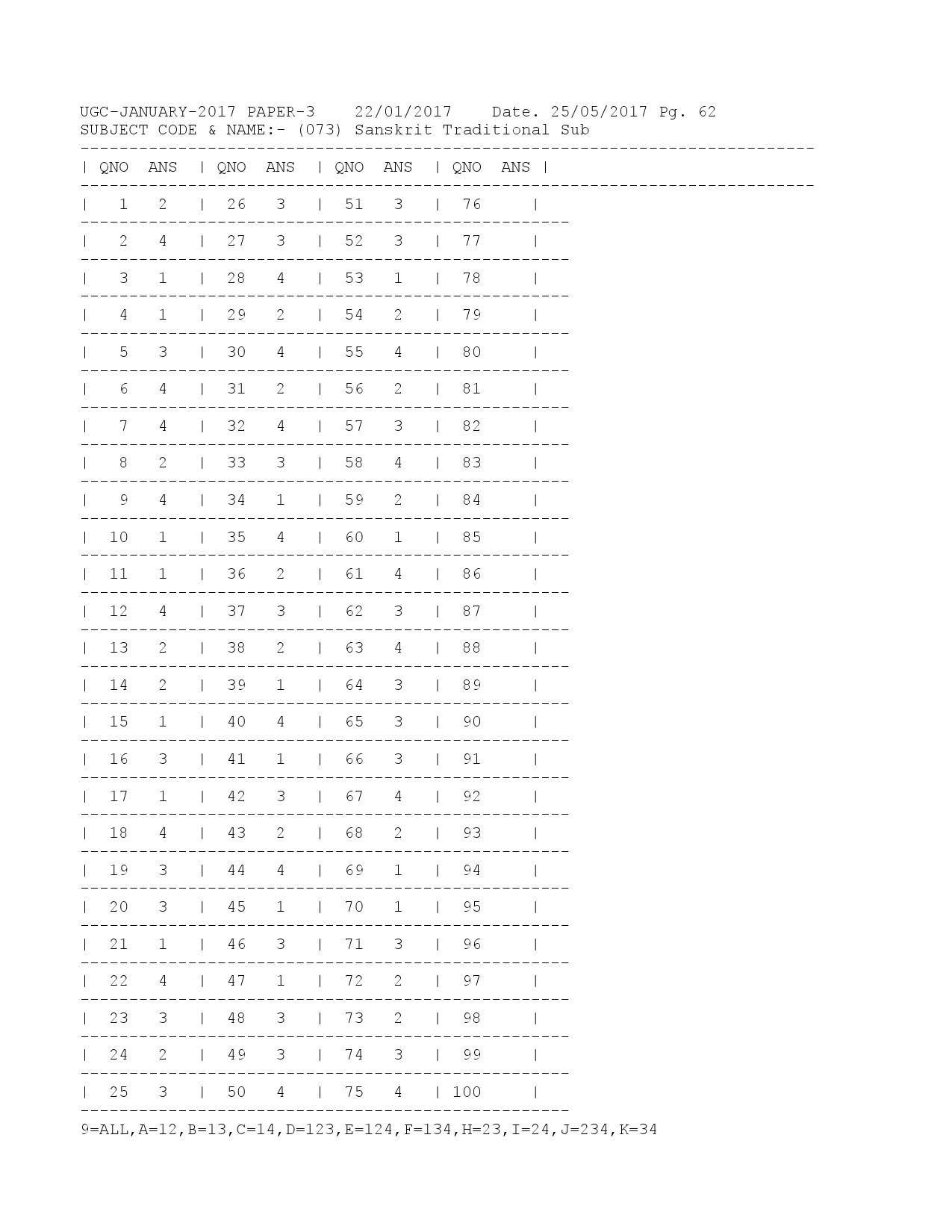 UGC NET Answer Keys of Sanskrit Traditional Subjects Paper III Jan 2017 1