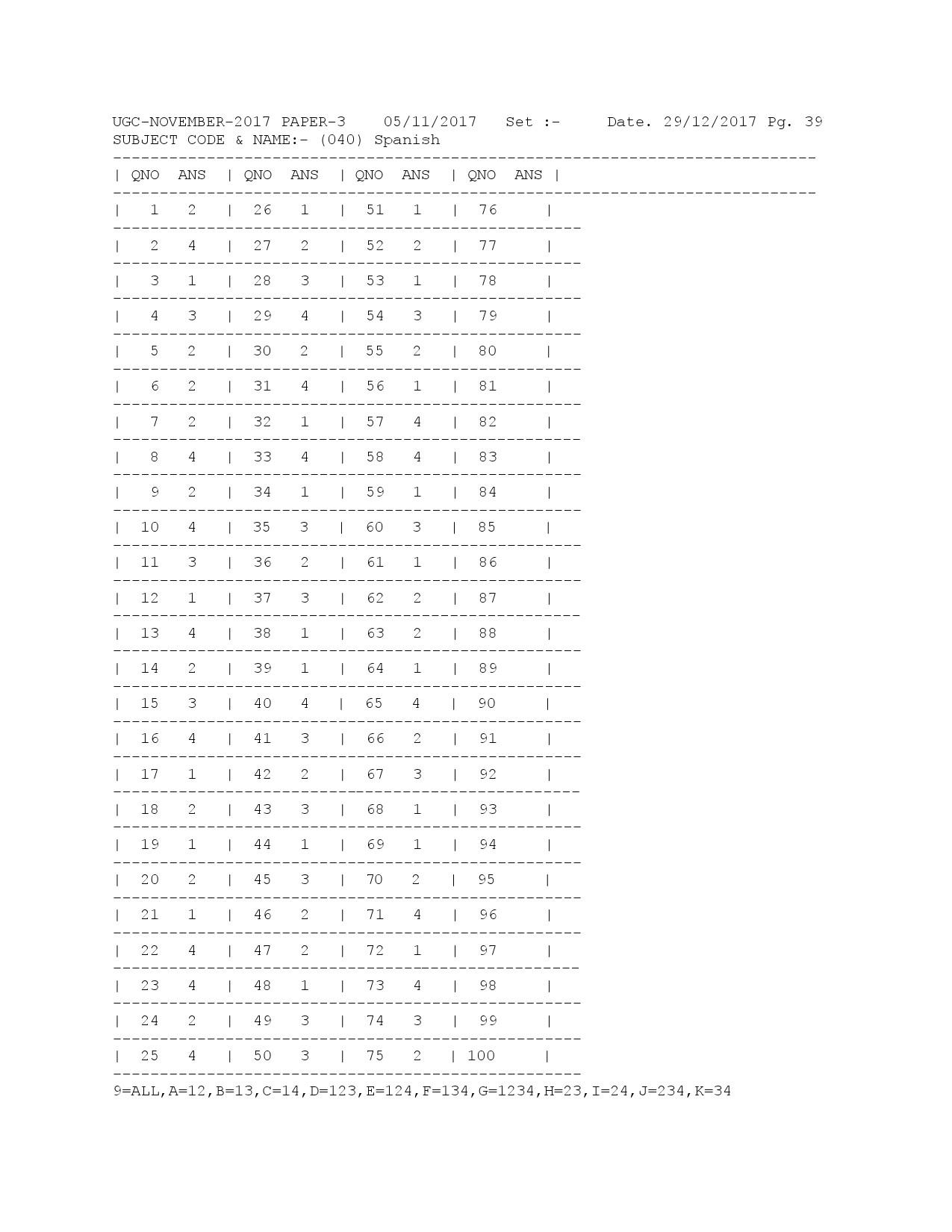 UGC NET Answer Keys of Spanish Paper III November 2017 1