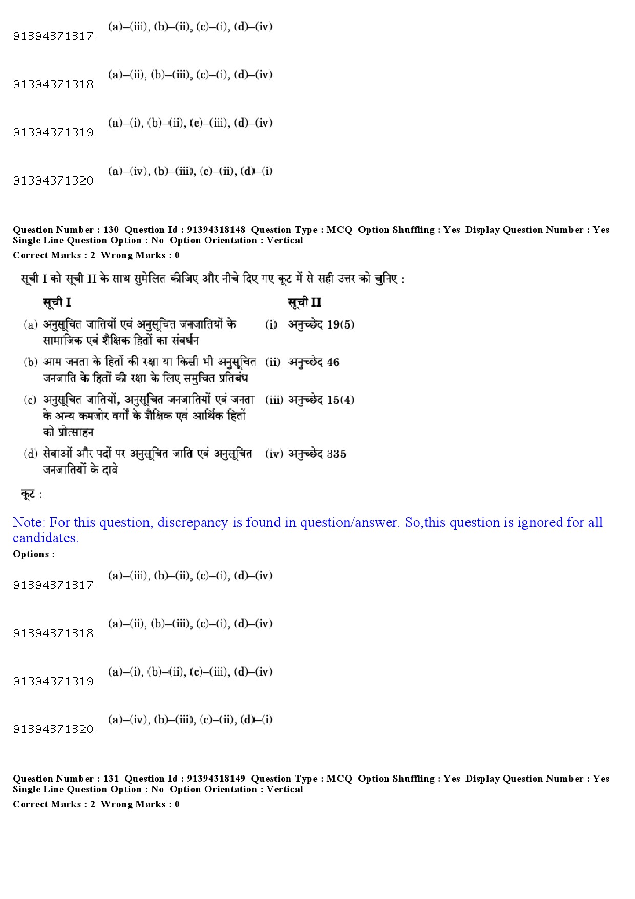 UGC NET Anthropology Question Paper December 2018 119