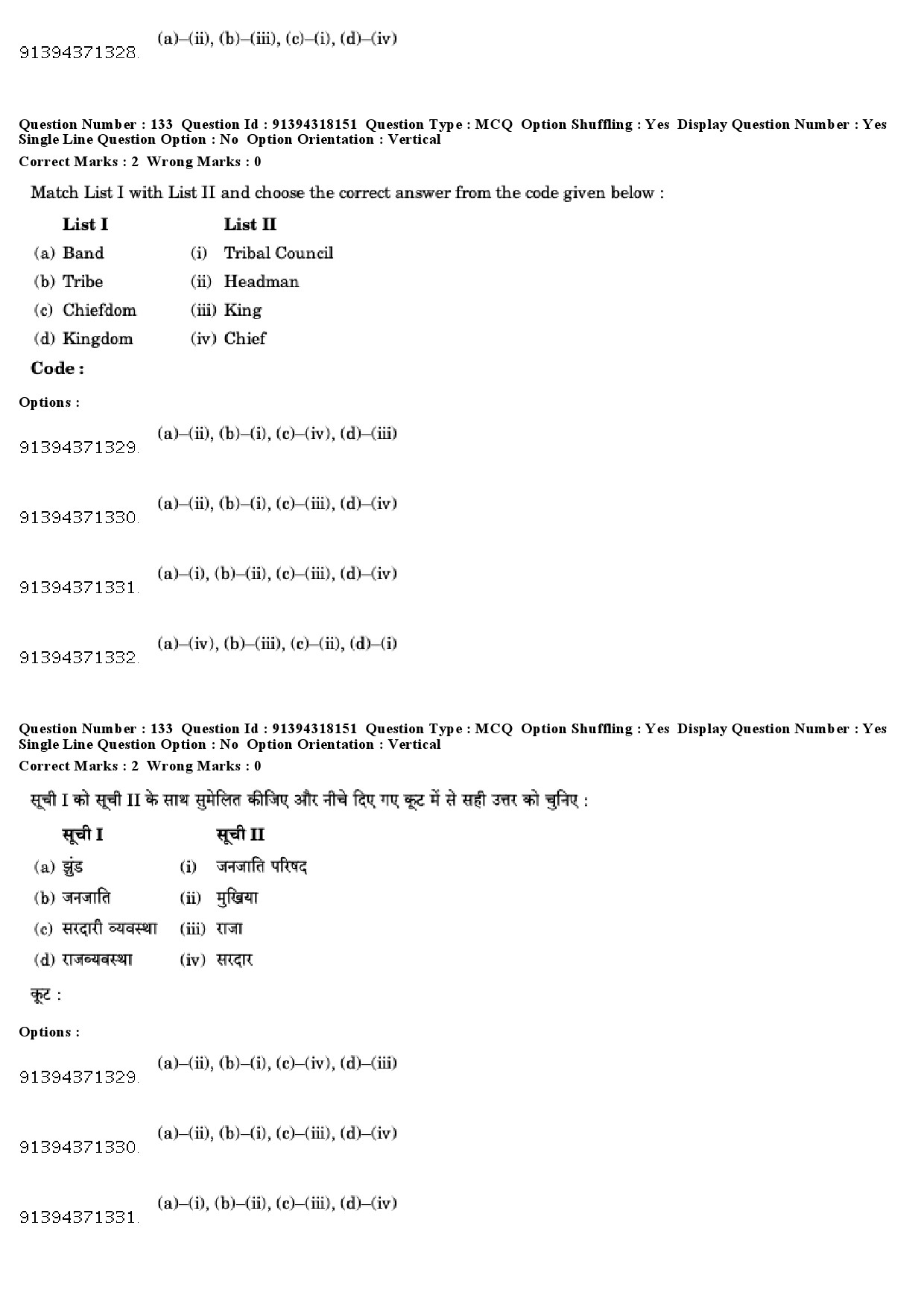 UGC NET Anthropology Question Paper December 2018 122