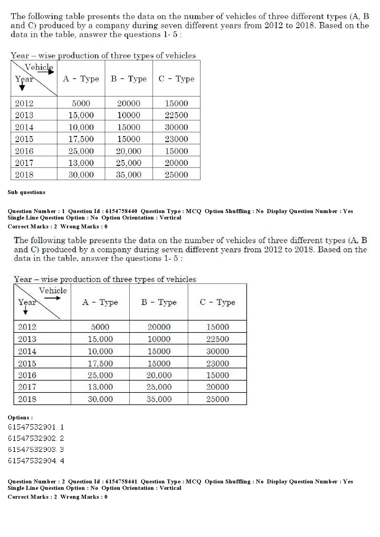 UGC NET Anthropology Question Paper December 2019 2