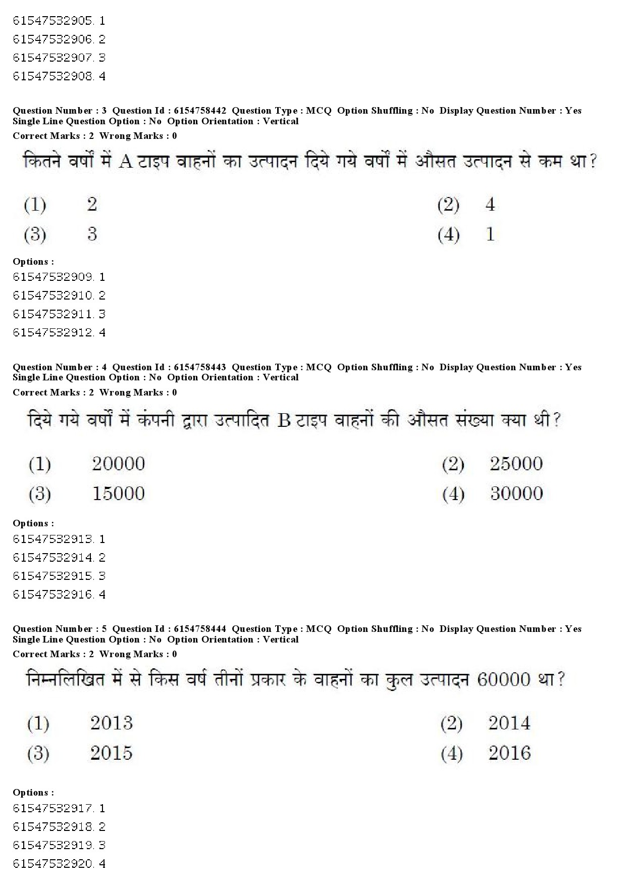 UGC NET Anthropology Question Paper December 2019 5