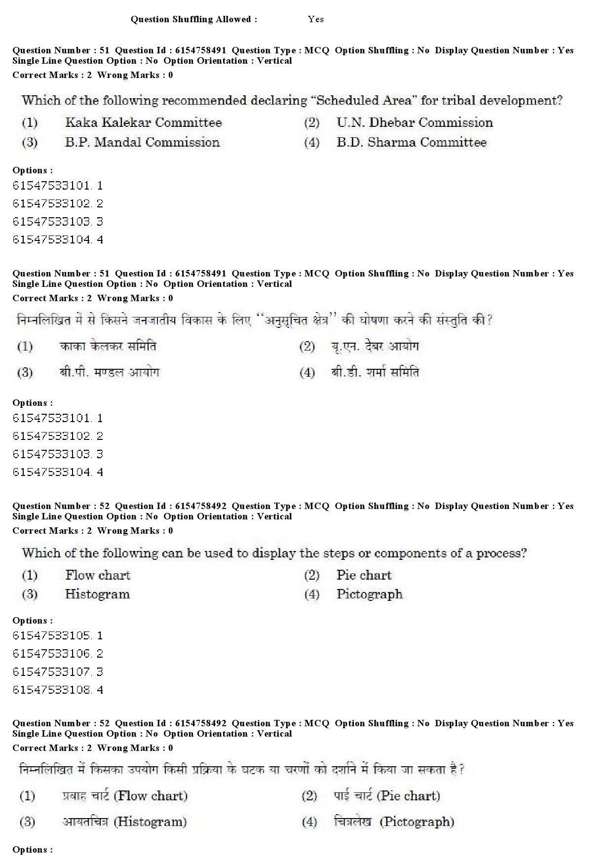 UGC NET Anthropology Question Paper December 2019 54