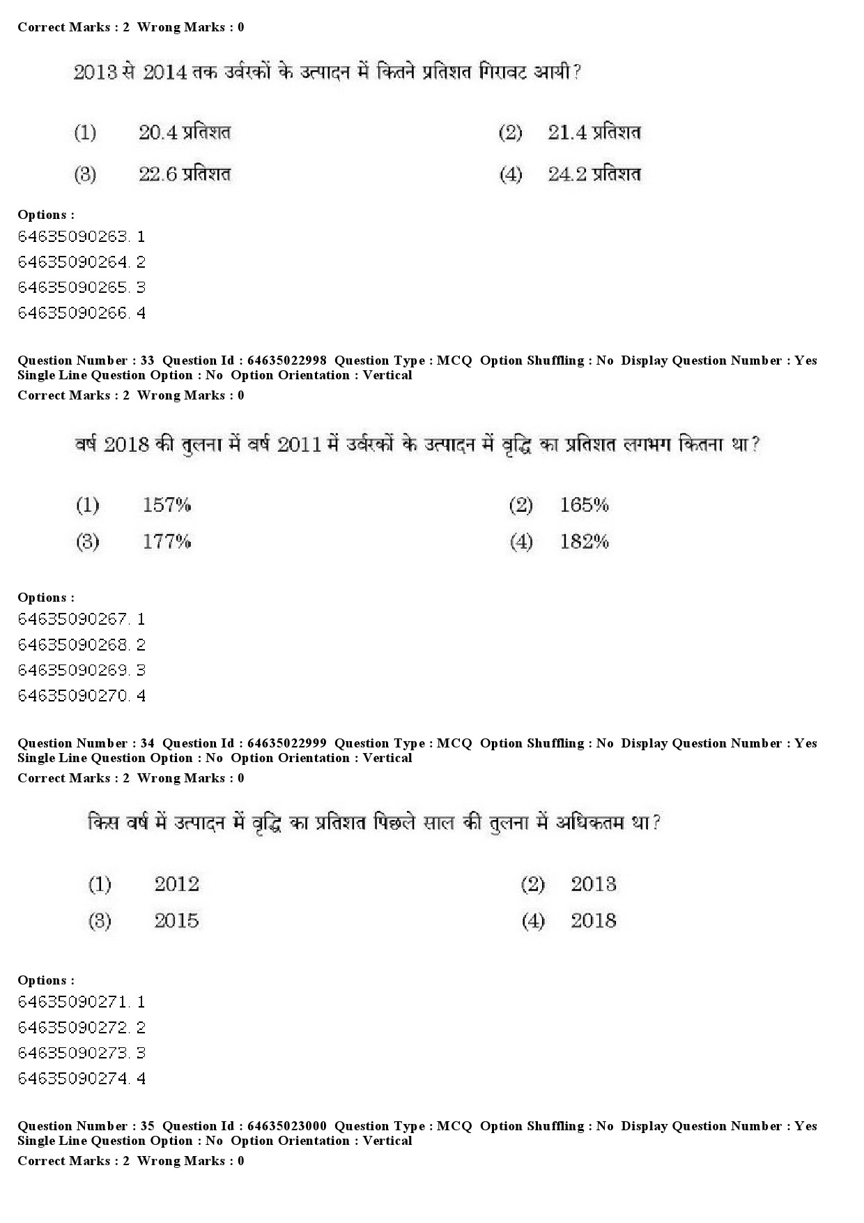 UGC NET Anthropology Question Paper June 2019 28