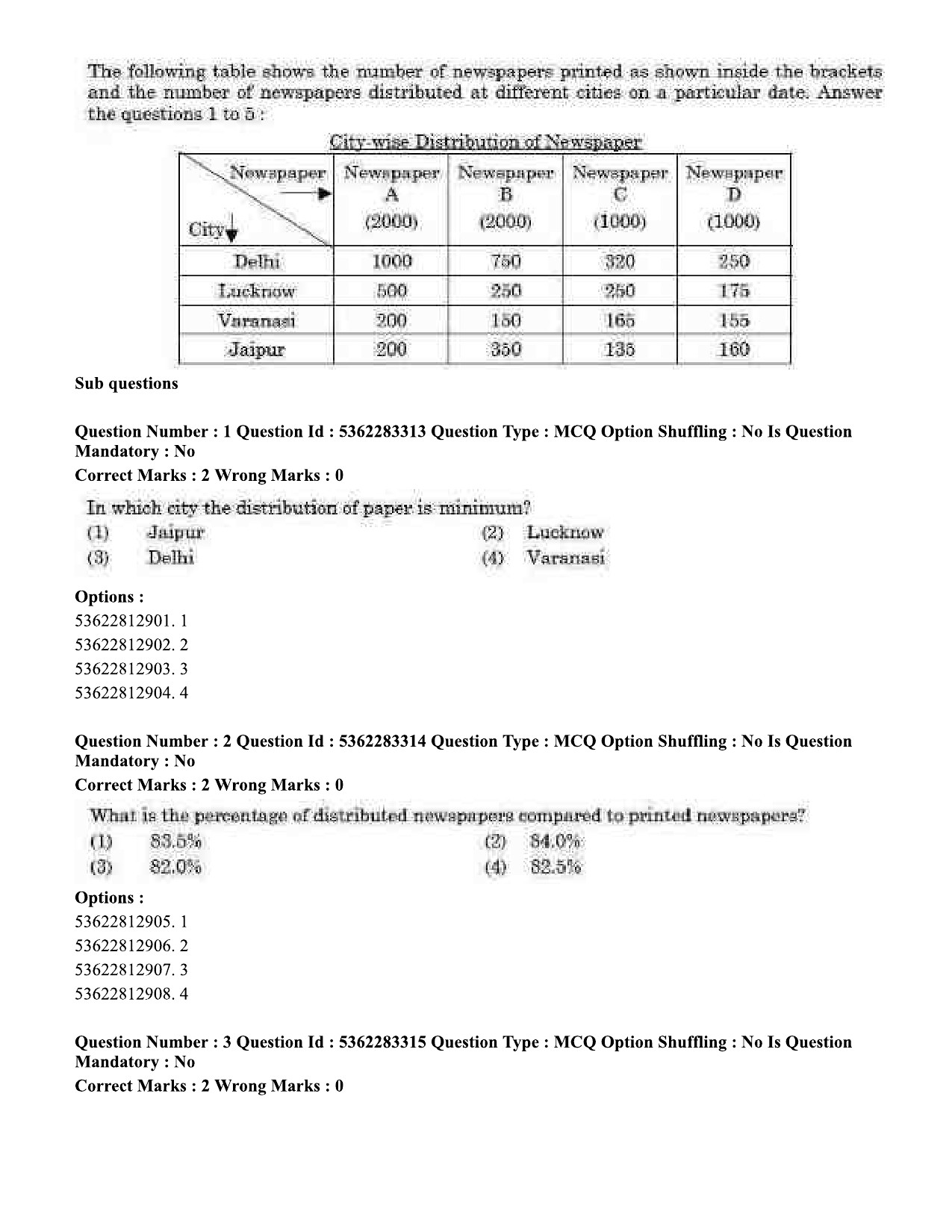 UGC NET Anthropology Question Paper September 2020 2