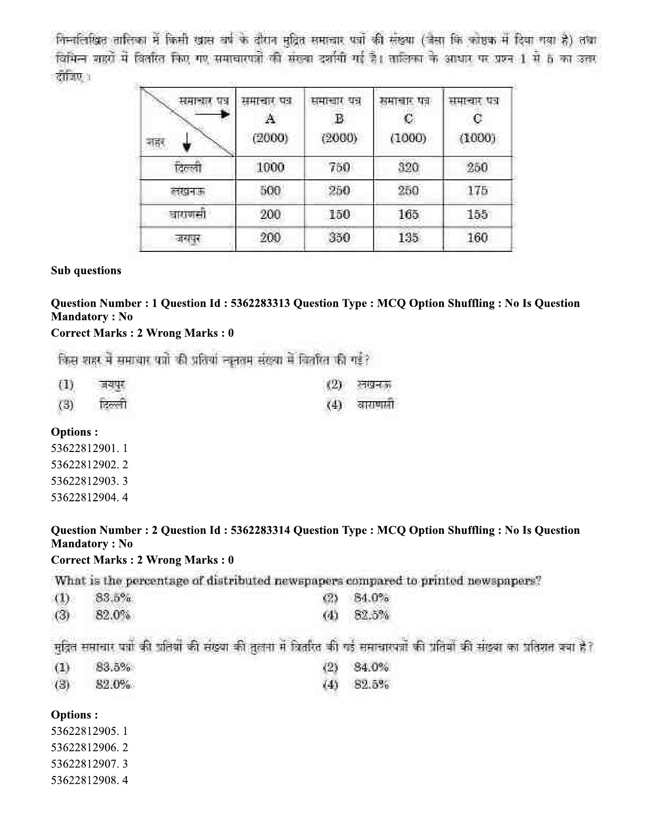 UGC NET Anthropology Question Paper September 2020 4