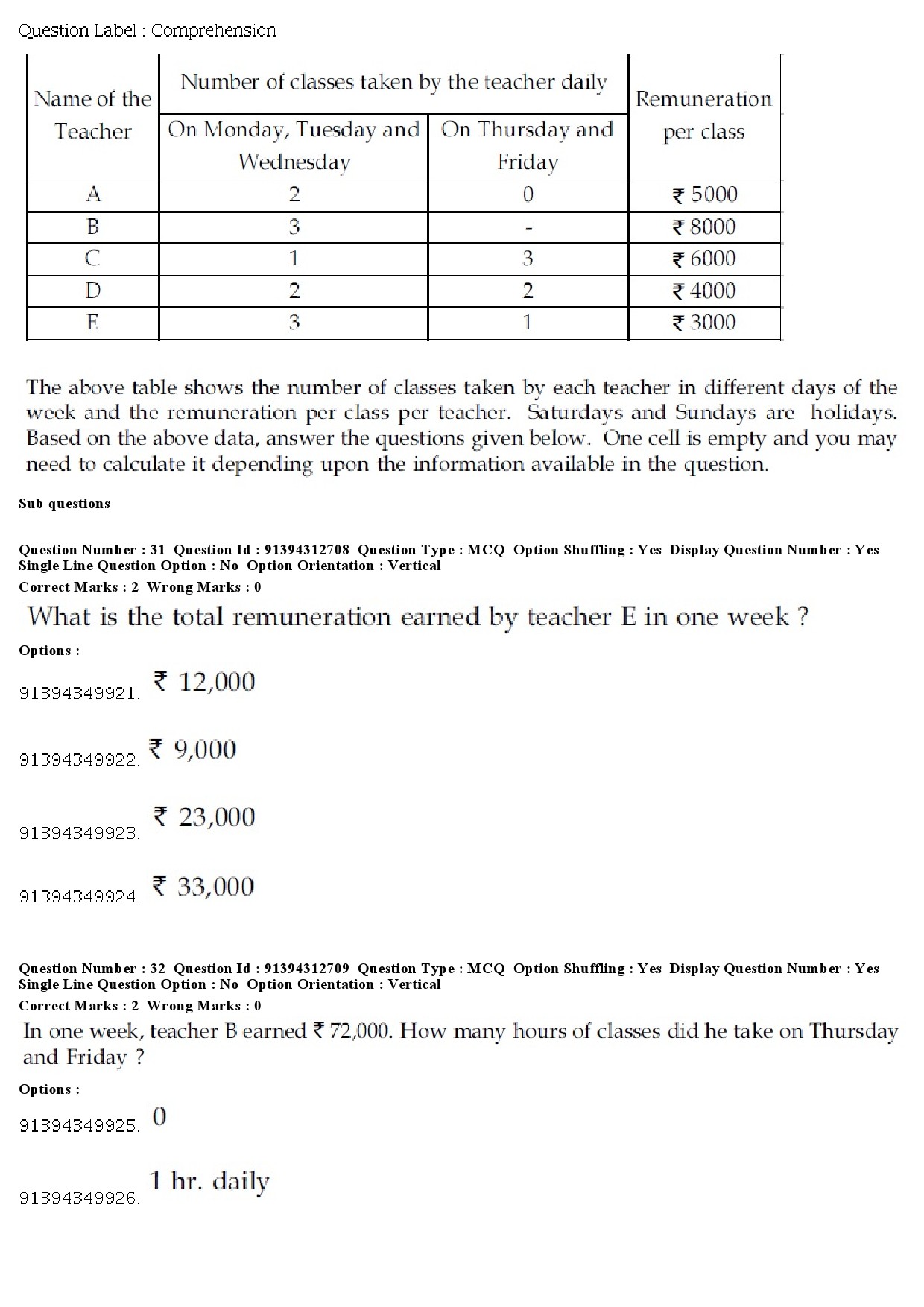 UGC NET Arab Culture and Islamic Studies Question Paper December 2018 31