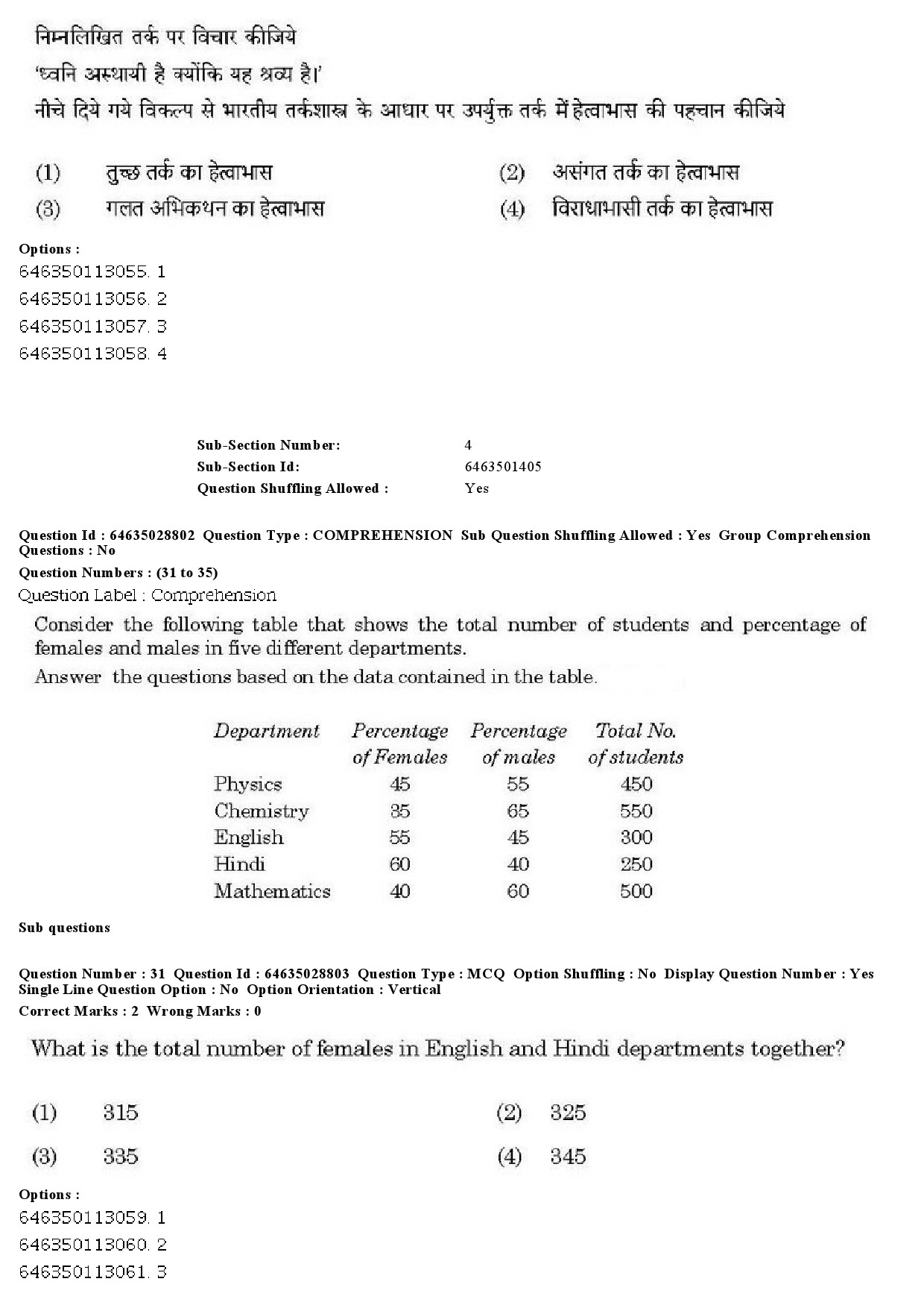 UGC NET Arab Culture and Islamic Studies Question Paper June 2019 23